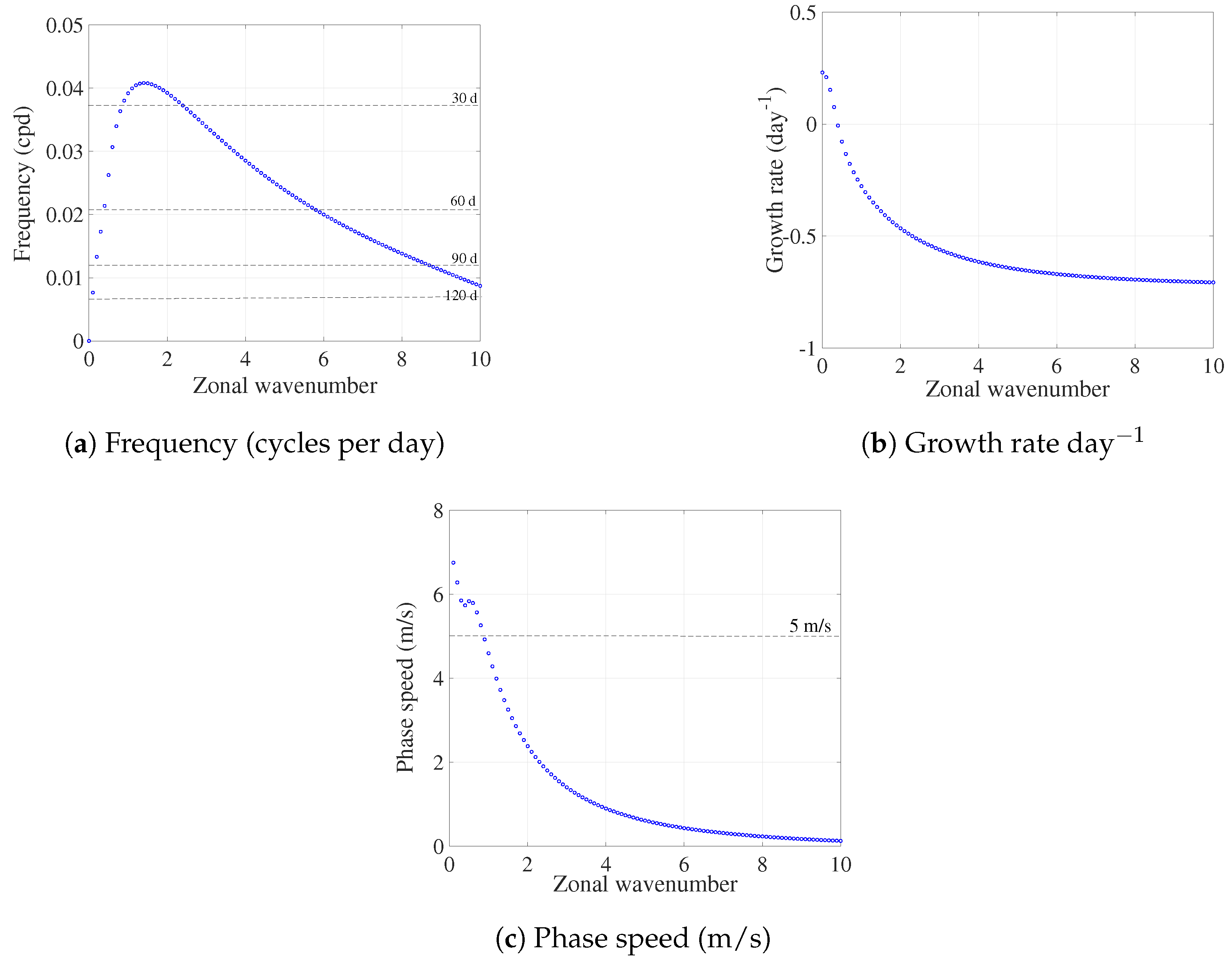 Climate 11 00236 g002
