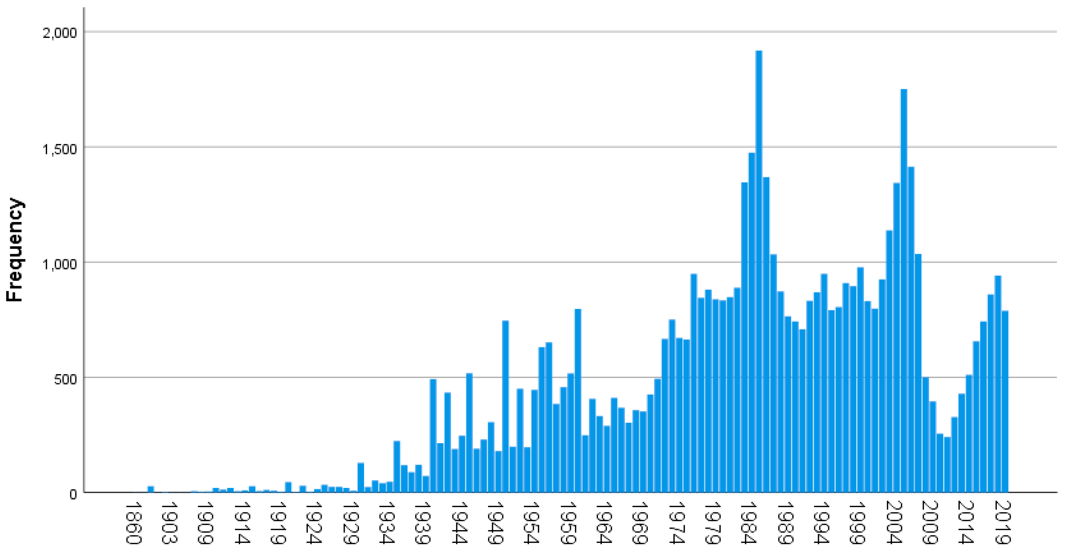 Climate 11 00237 g003