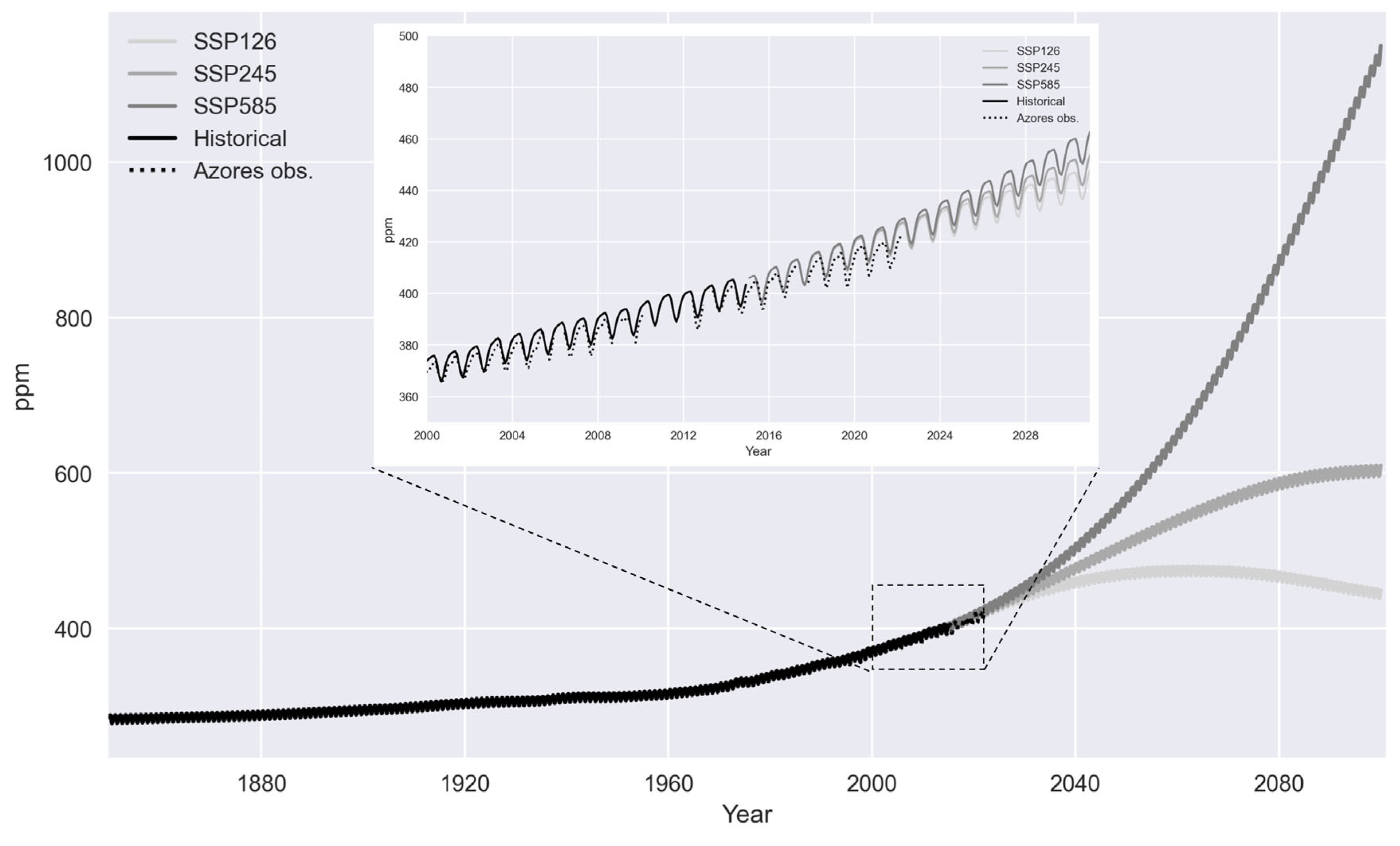Climate 11 00238 g002