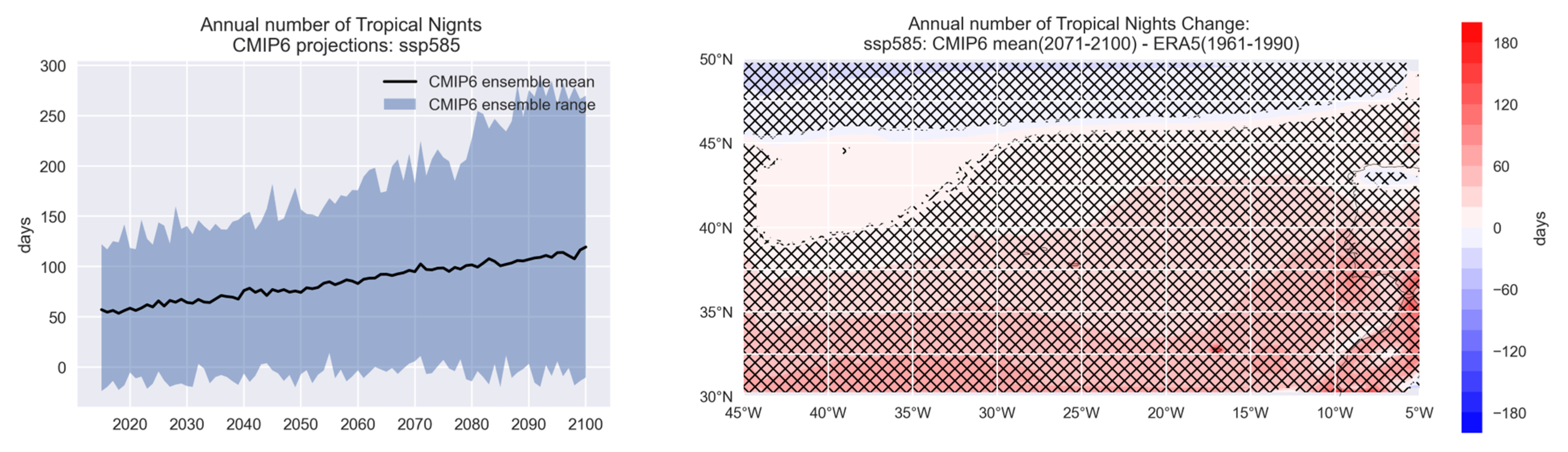 Climate 11 00238 g007b