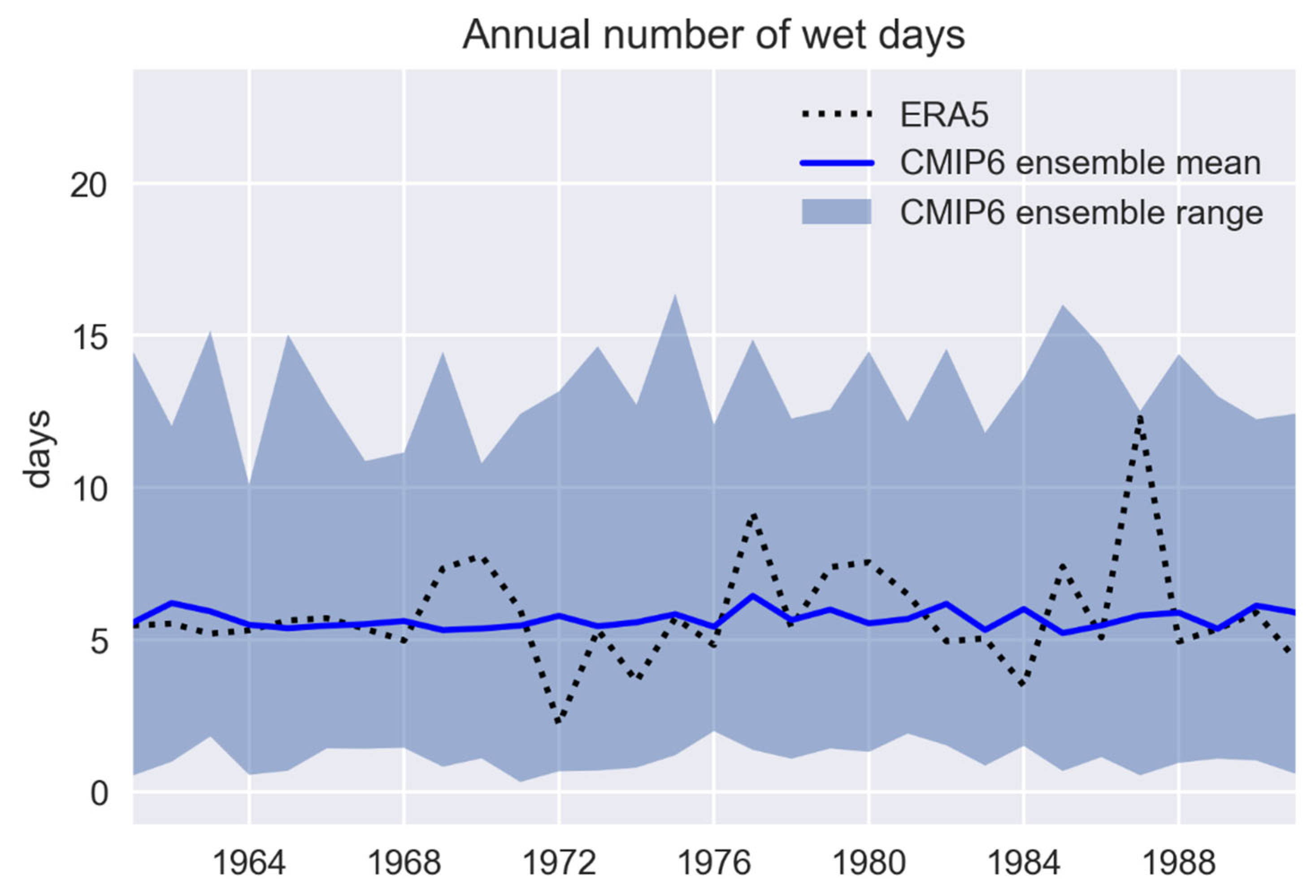 Climate 11 00238 g013