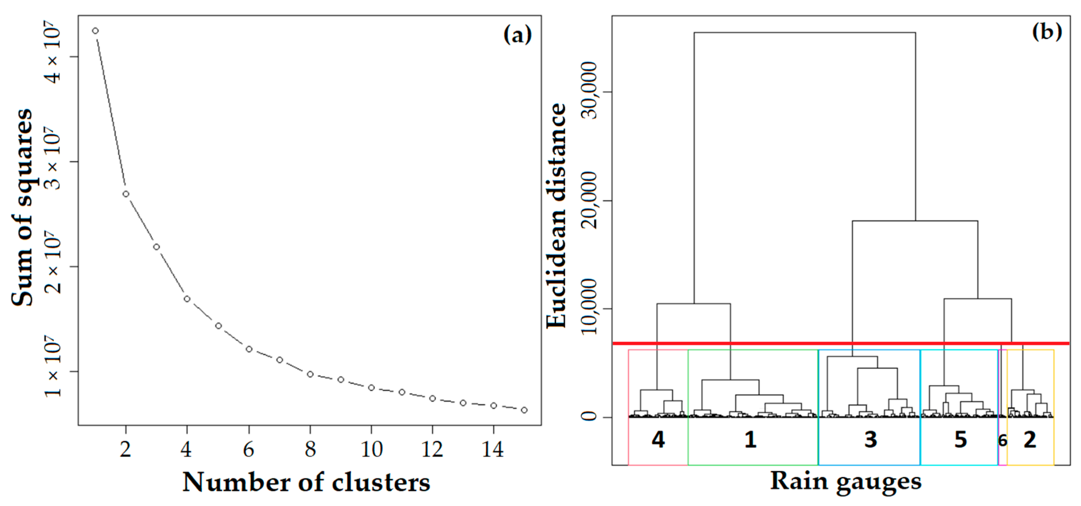 Climate 11 00241 g005