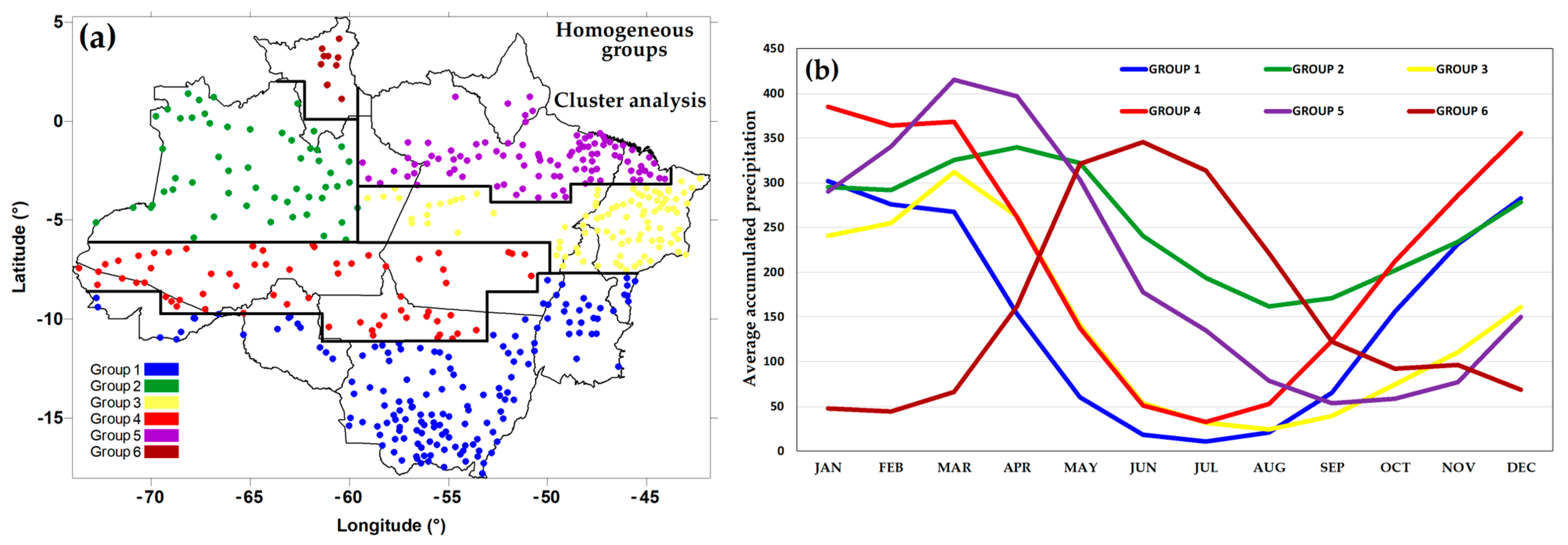 Climate 11 00241 g006