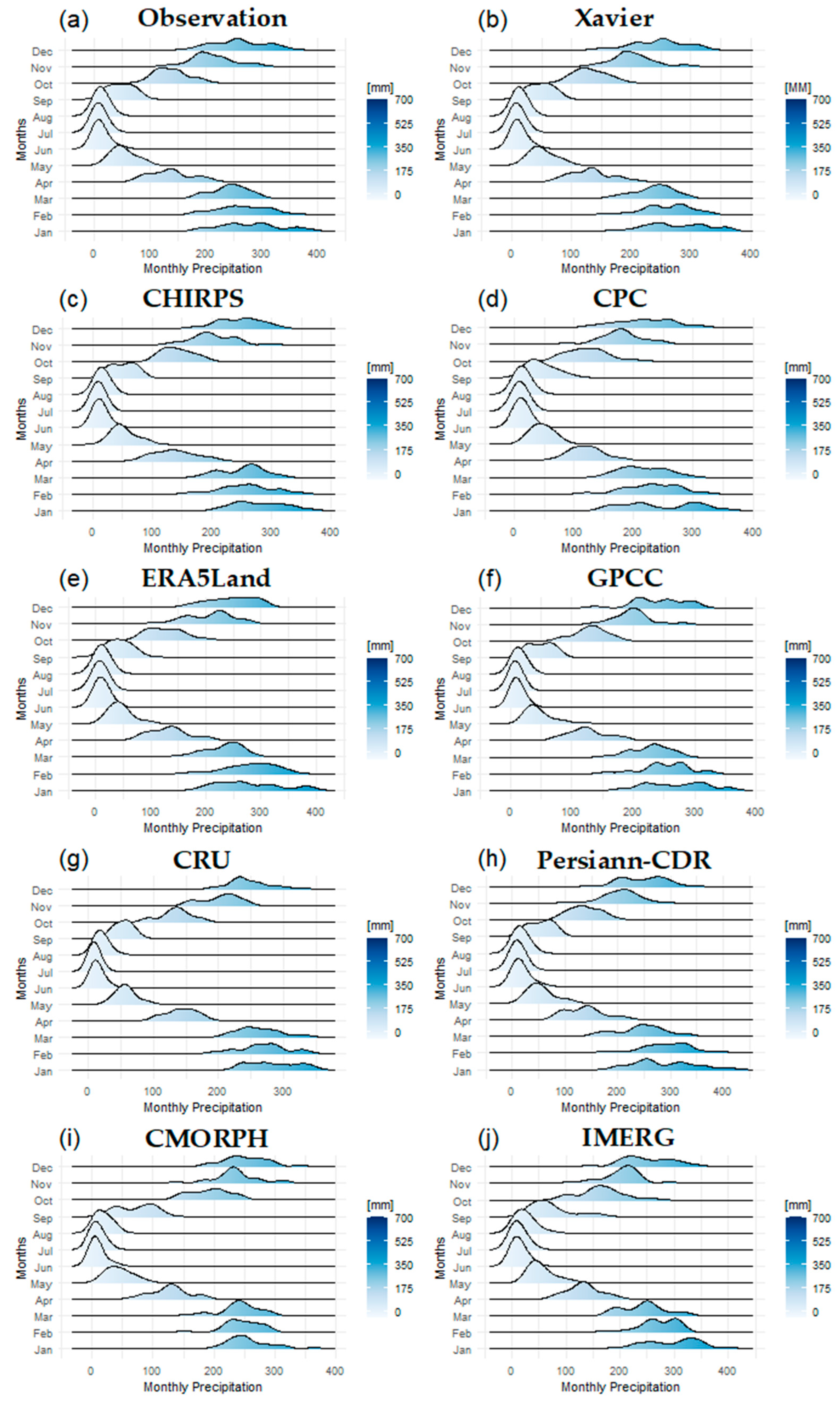 Climate 11 00241 g011