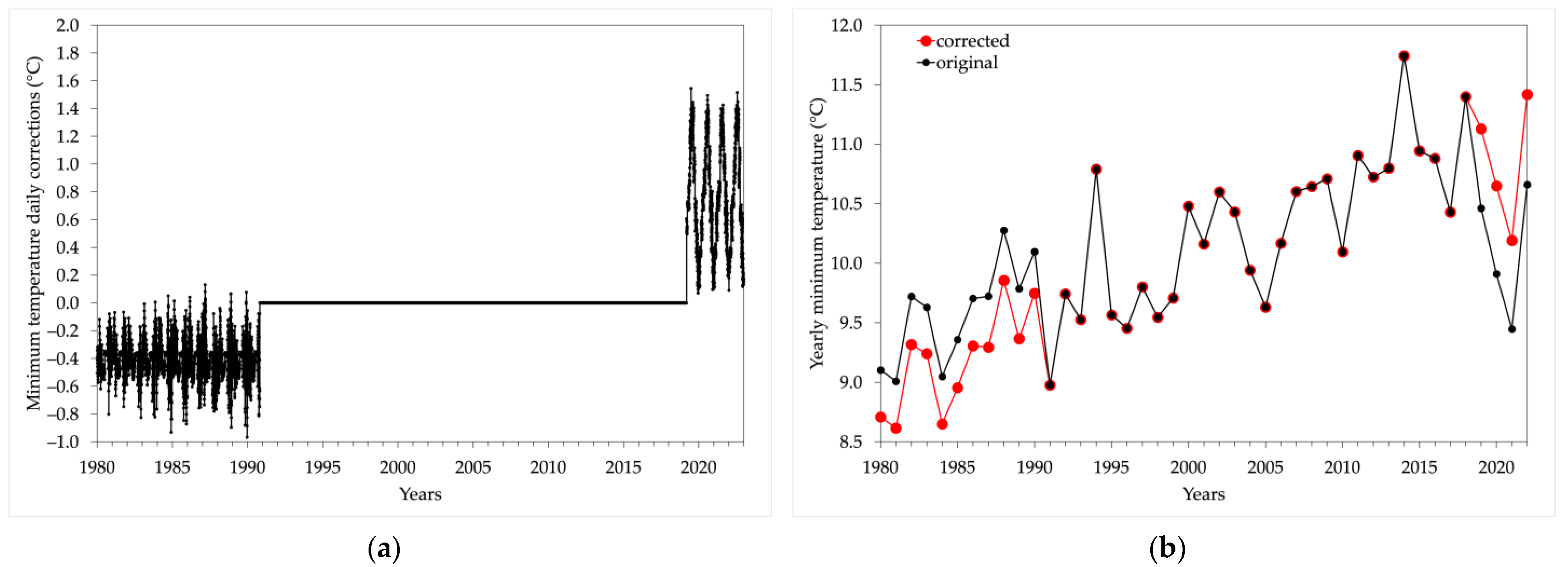 Climate 11 00244 g002