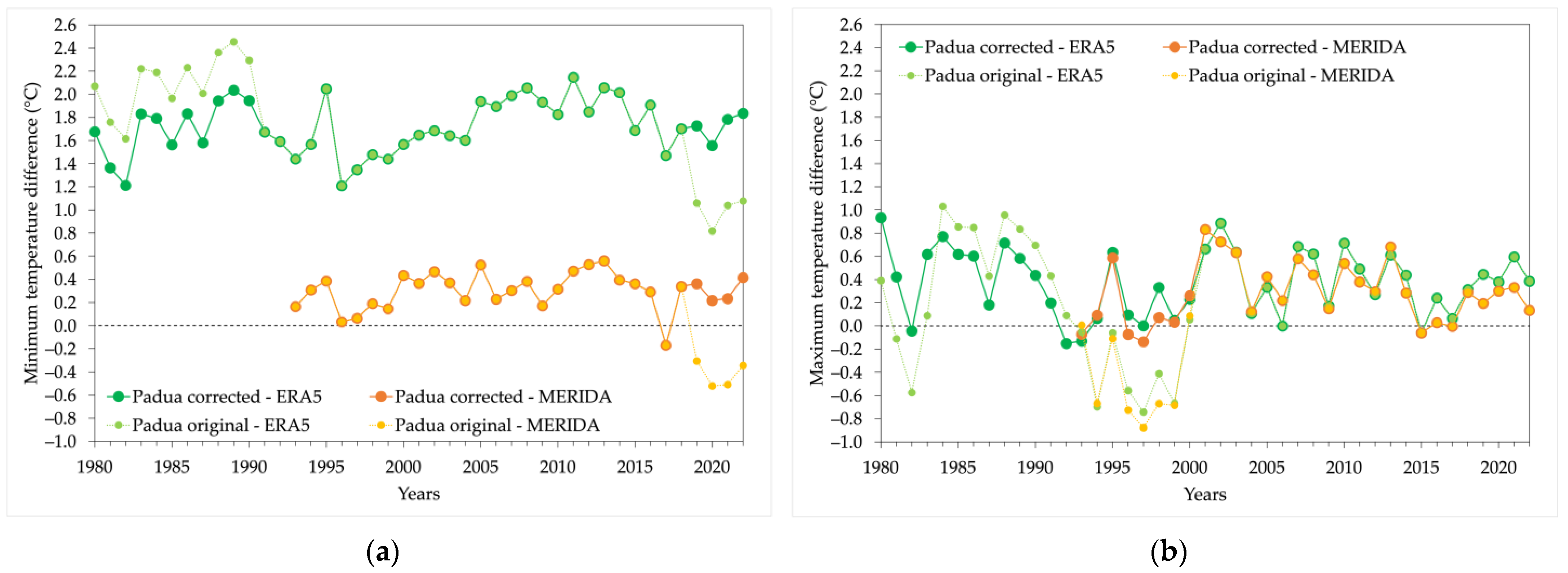 Climate 11 00244 g004