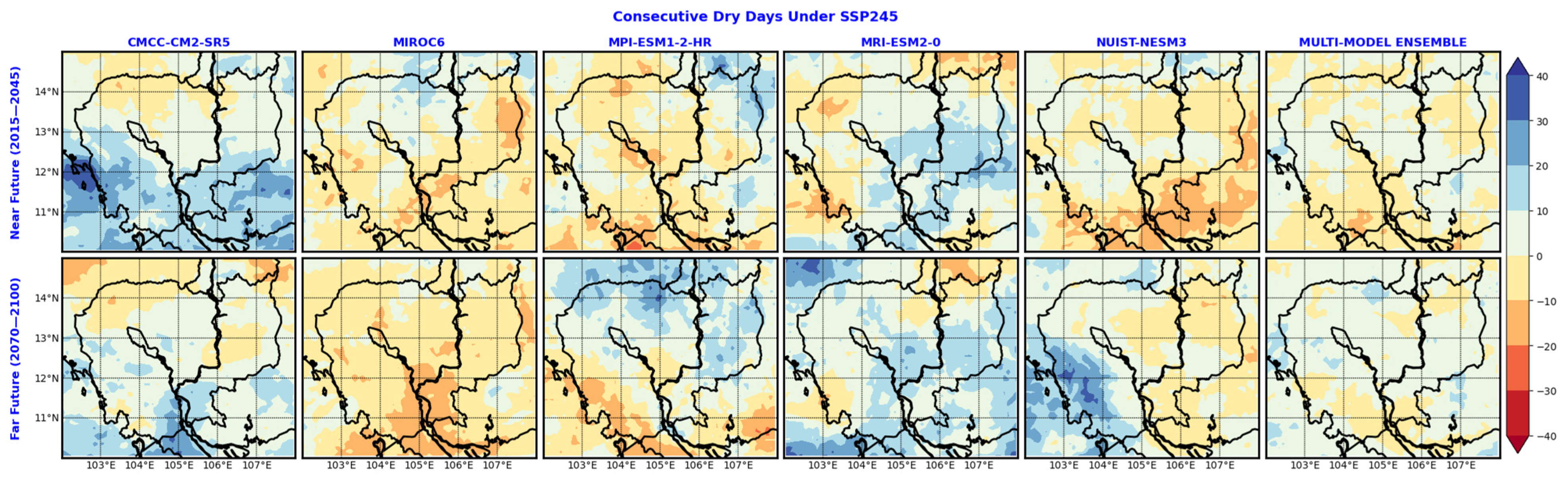 Climate 11 00245 g008