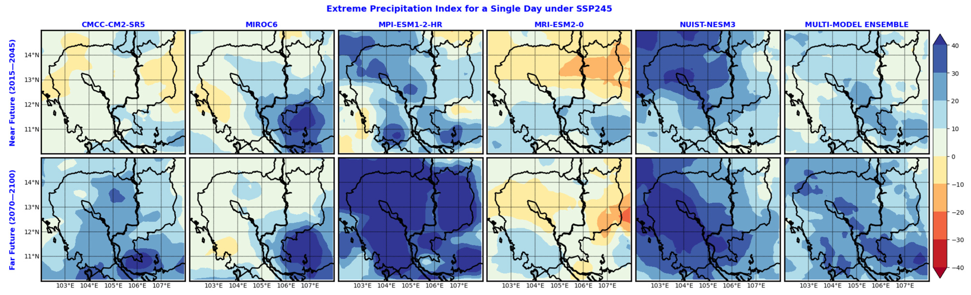 Climate 11 00245 g012