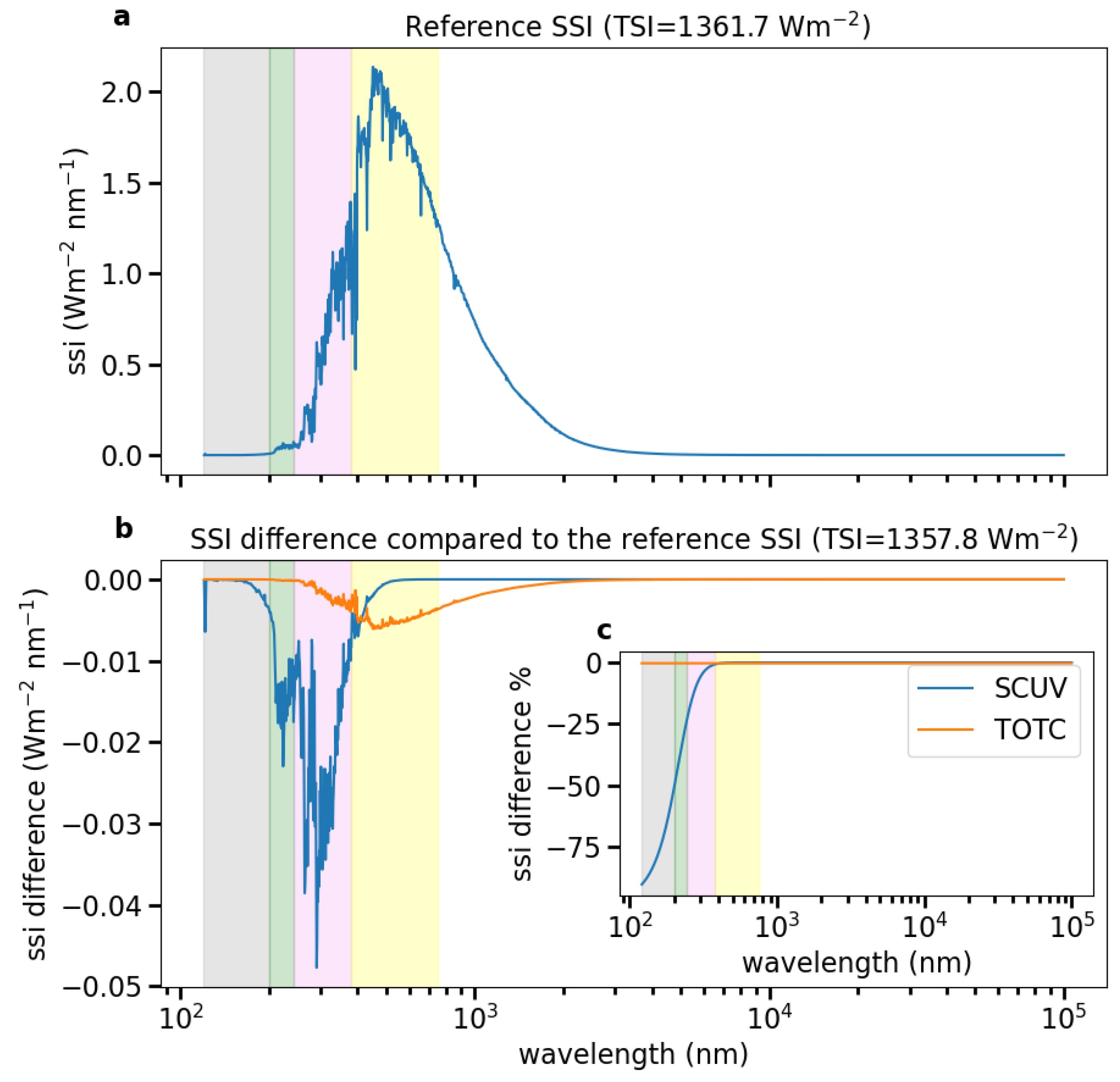 Climate 12 00001 g001