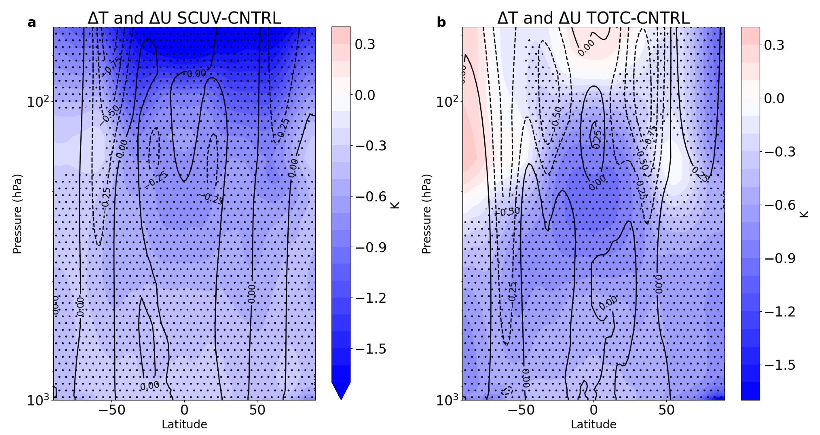 Climate 12 00001 g009