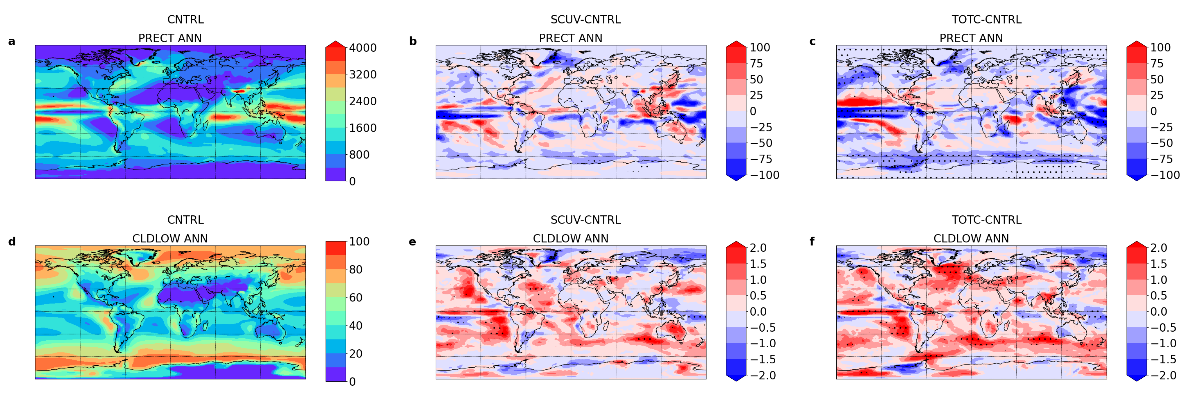 Climate 12 00001 g010