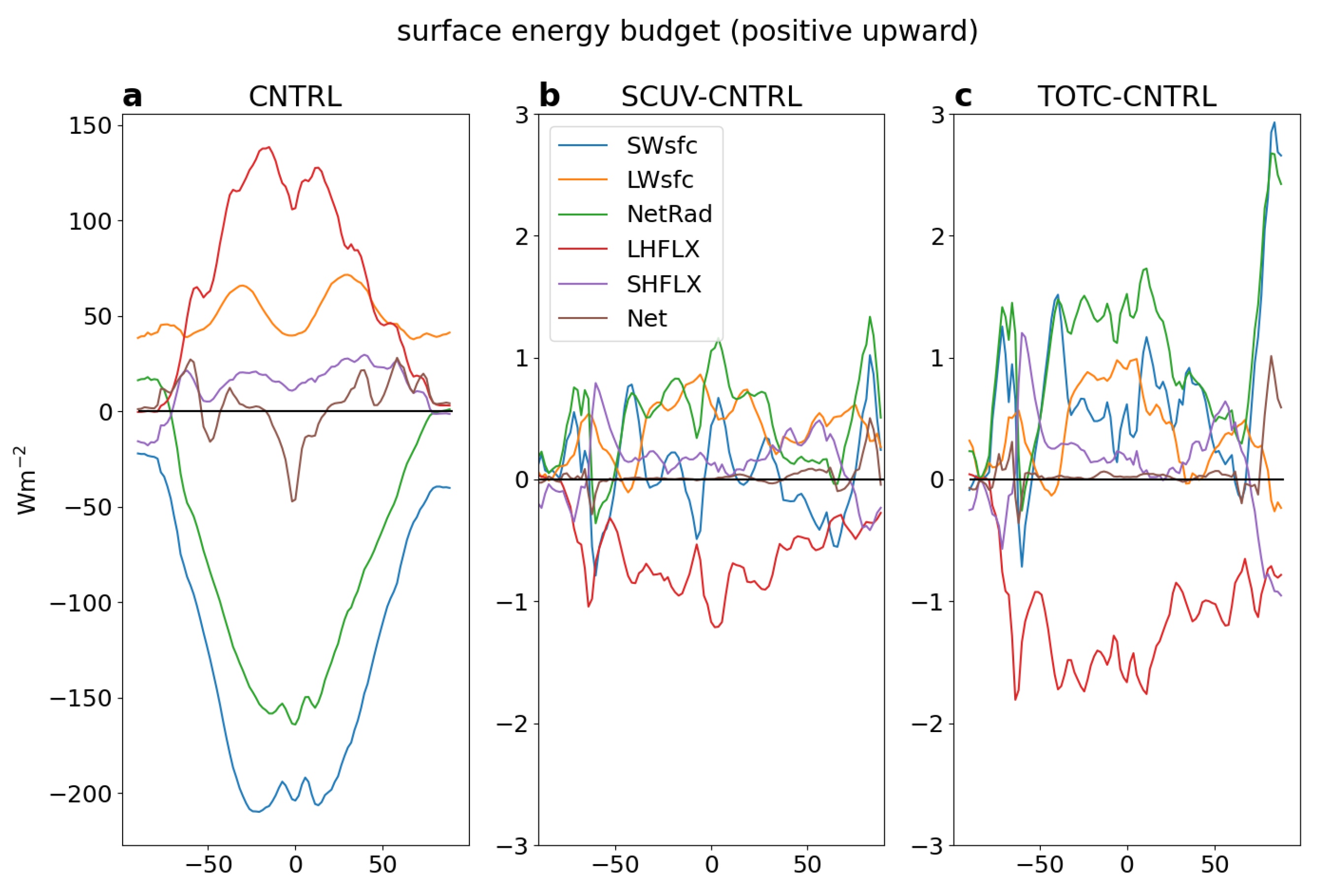 Climate 12 00001 g011
