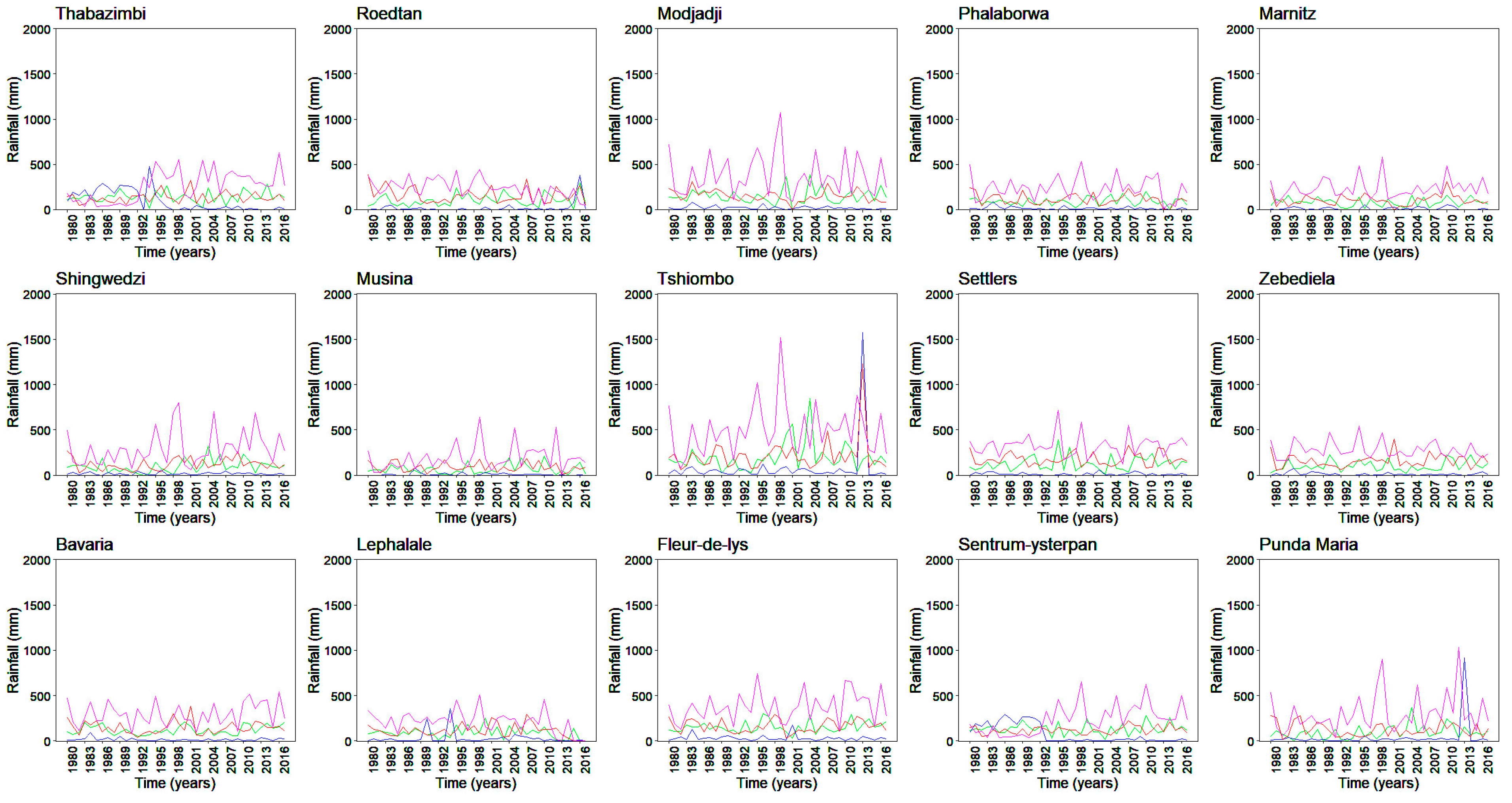 Climate 12 00002 g002 Climate 12 00002 g002