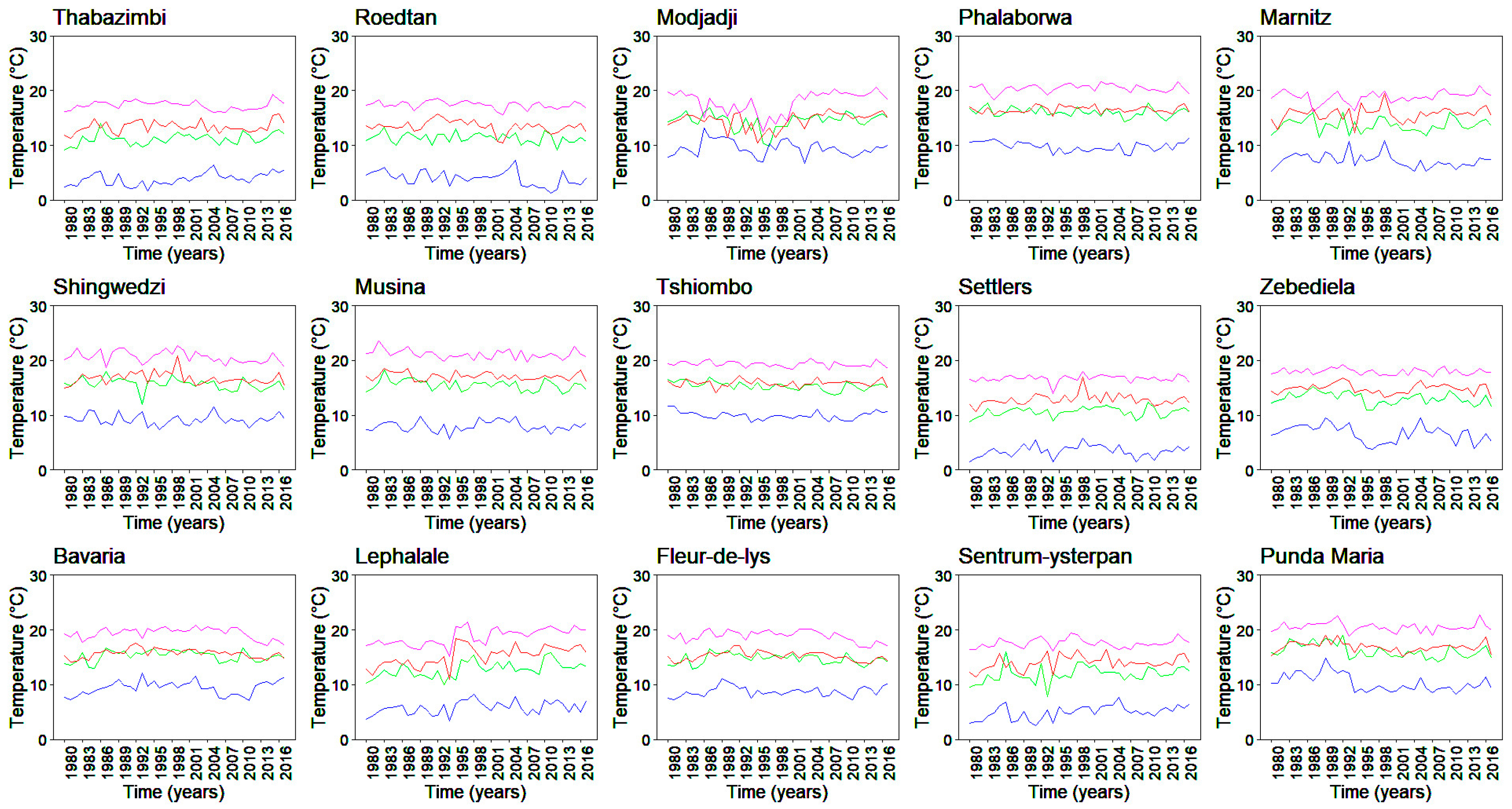 Climate 12 00002 g003 Climate 12 00002 g003