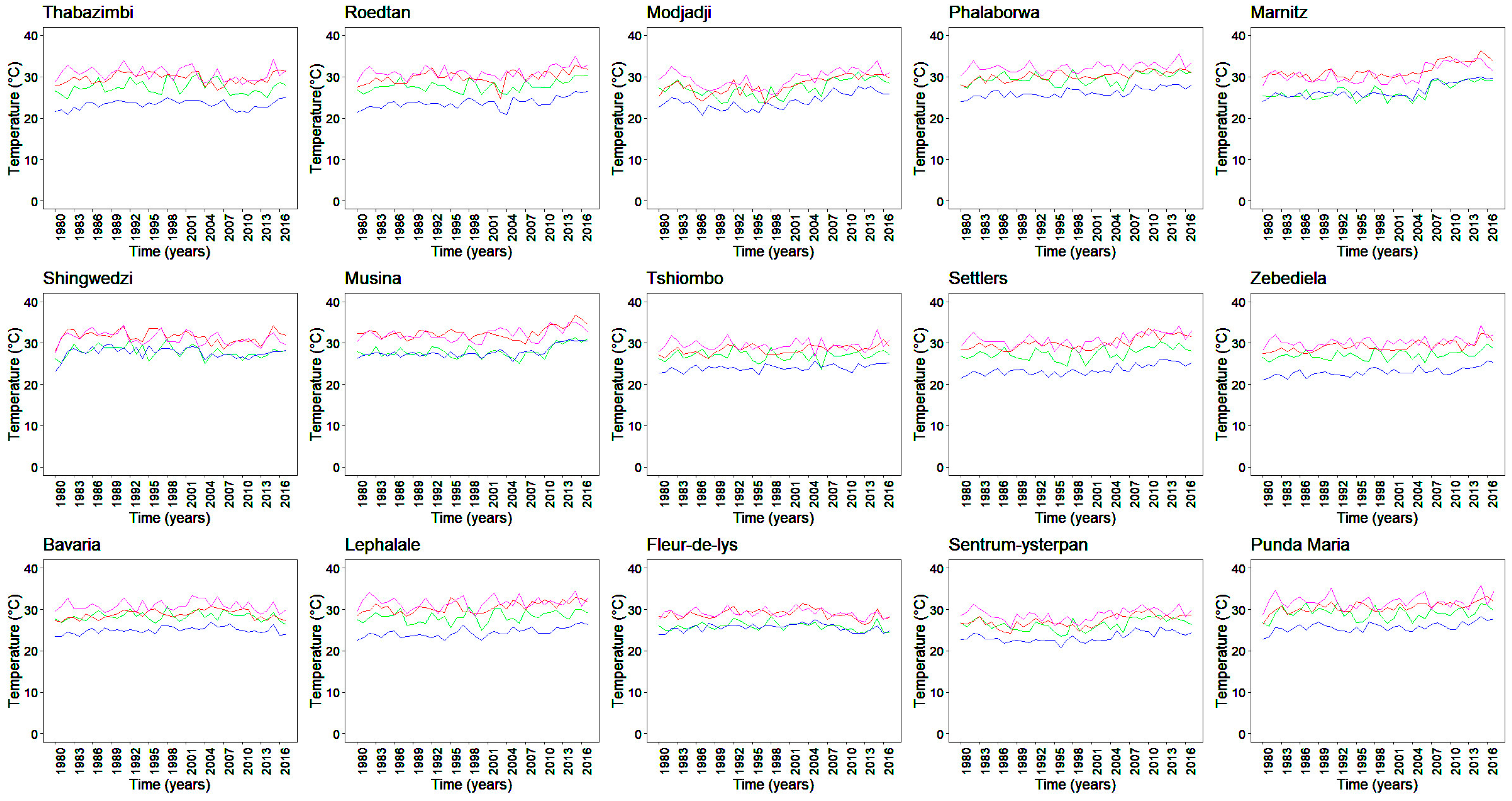 Climate 12 00002 g004 Climate 12 00002 g004