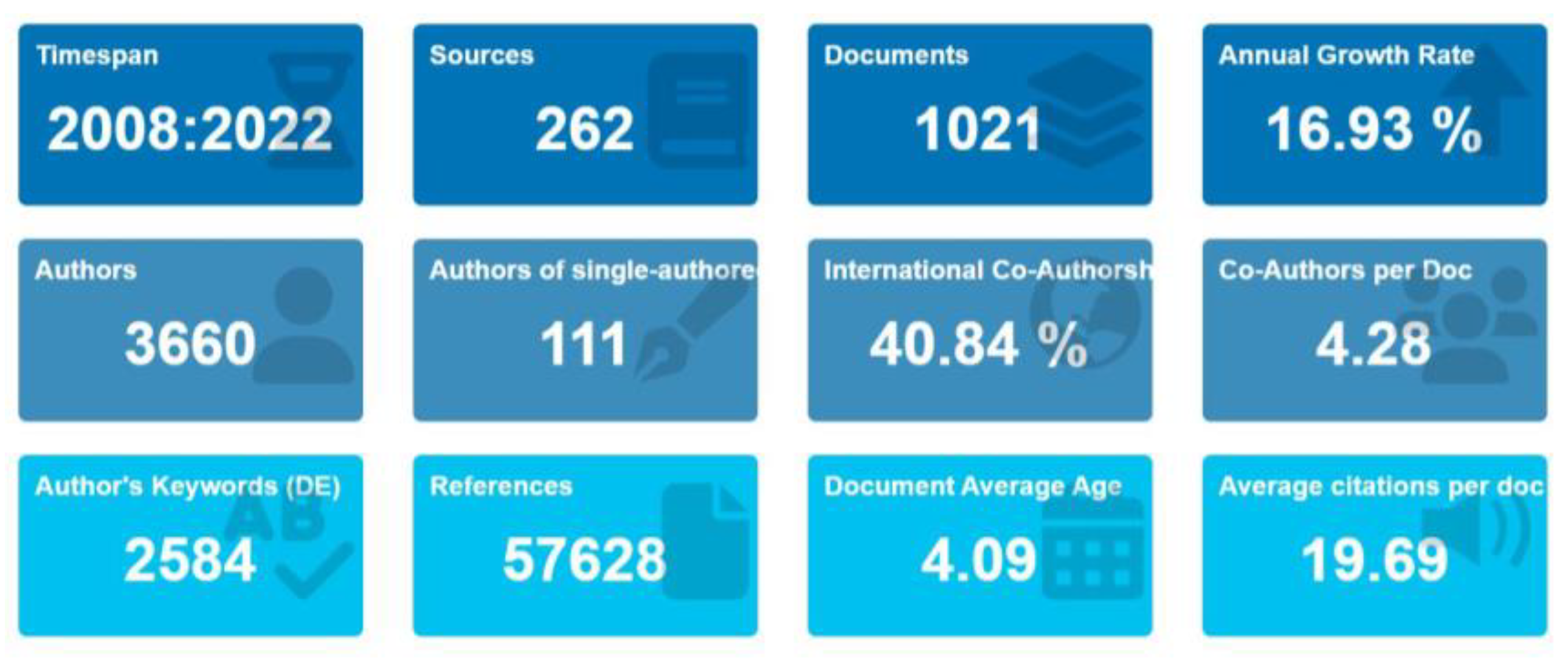 Climate 12 00003 g001