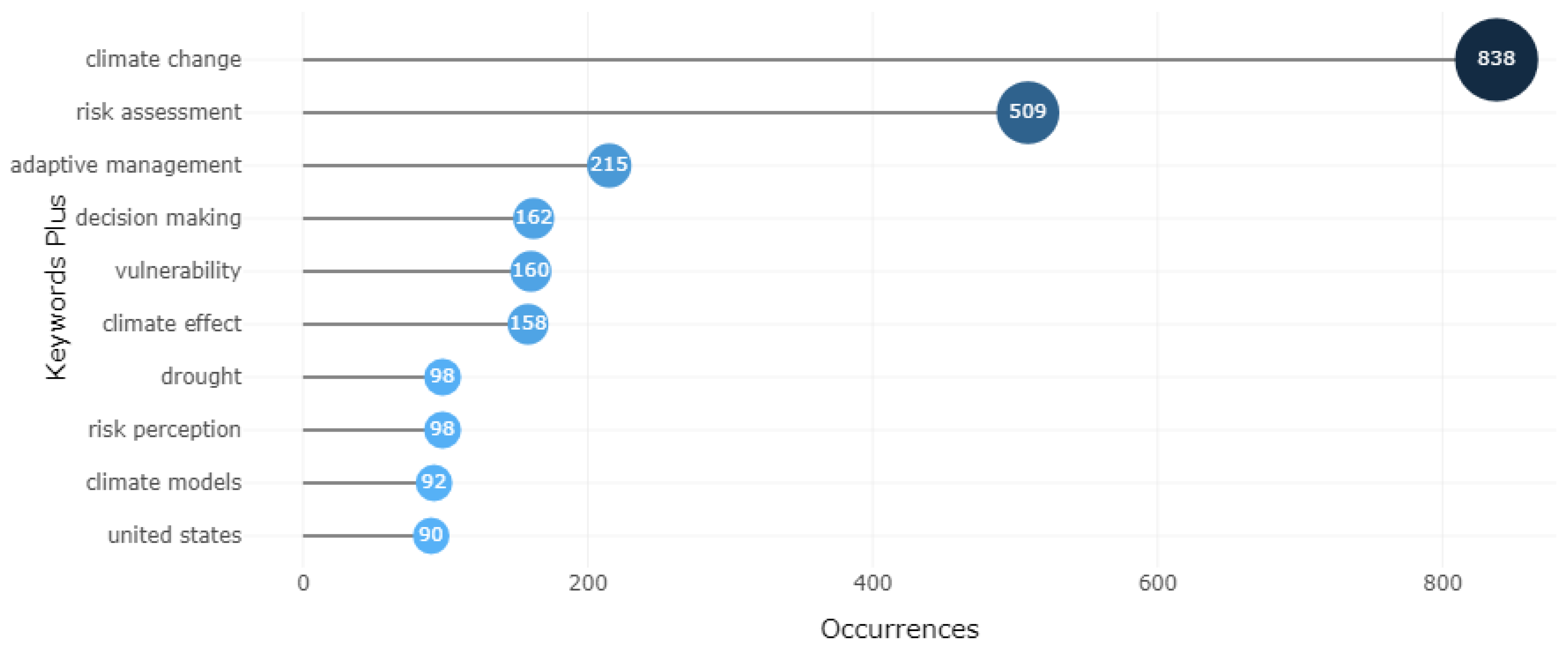 Climate 12 00003 g003