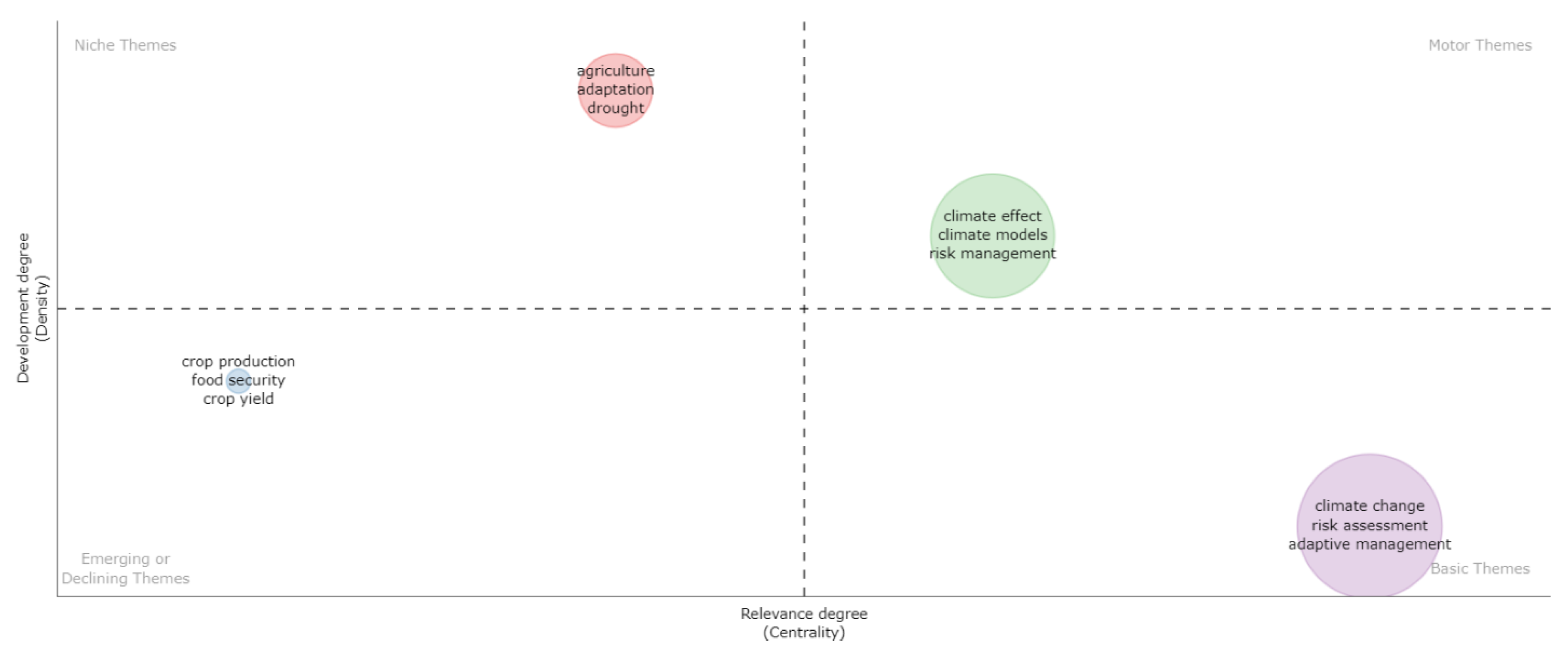 Climate 12 00003 g005