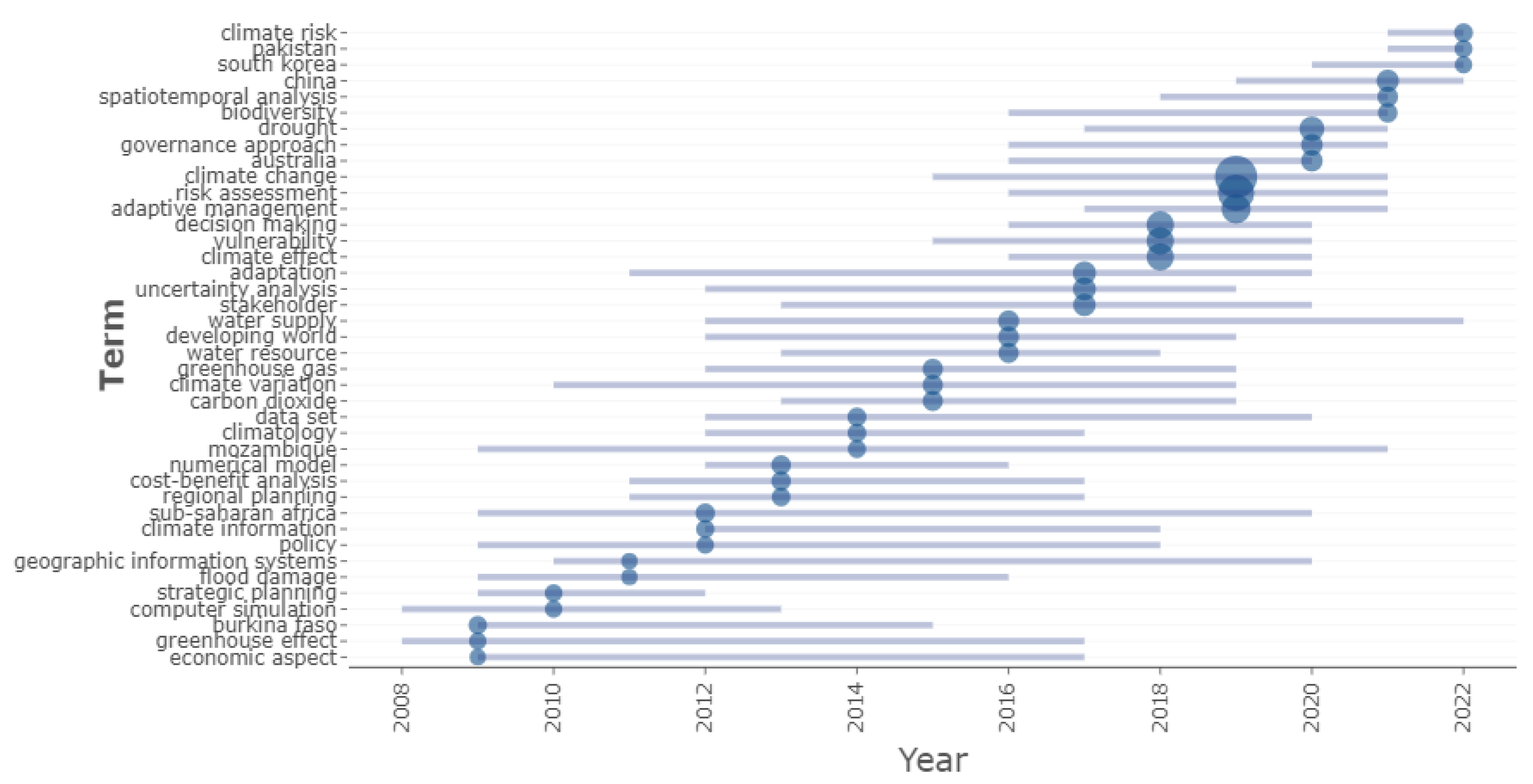 Climate 12 00003 g006