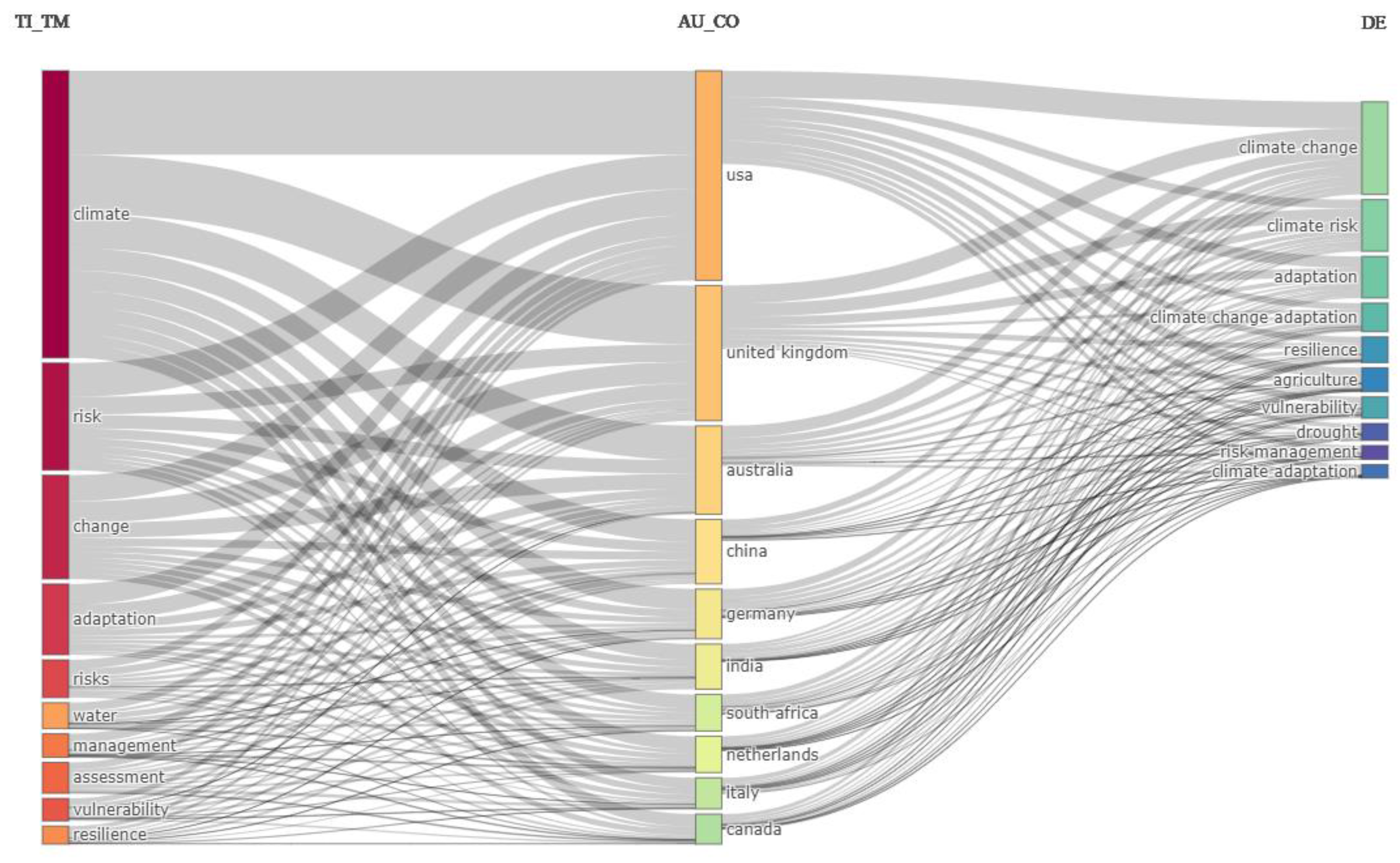 Climate 12 00003 g007
