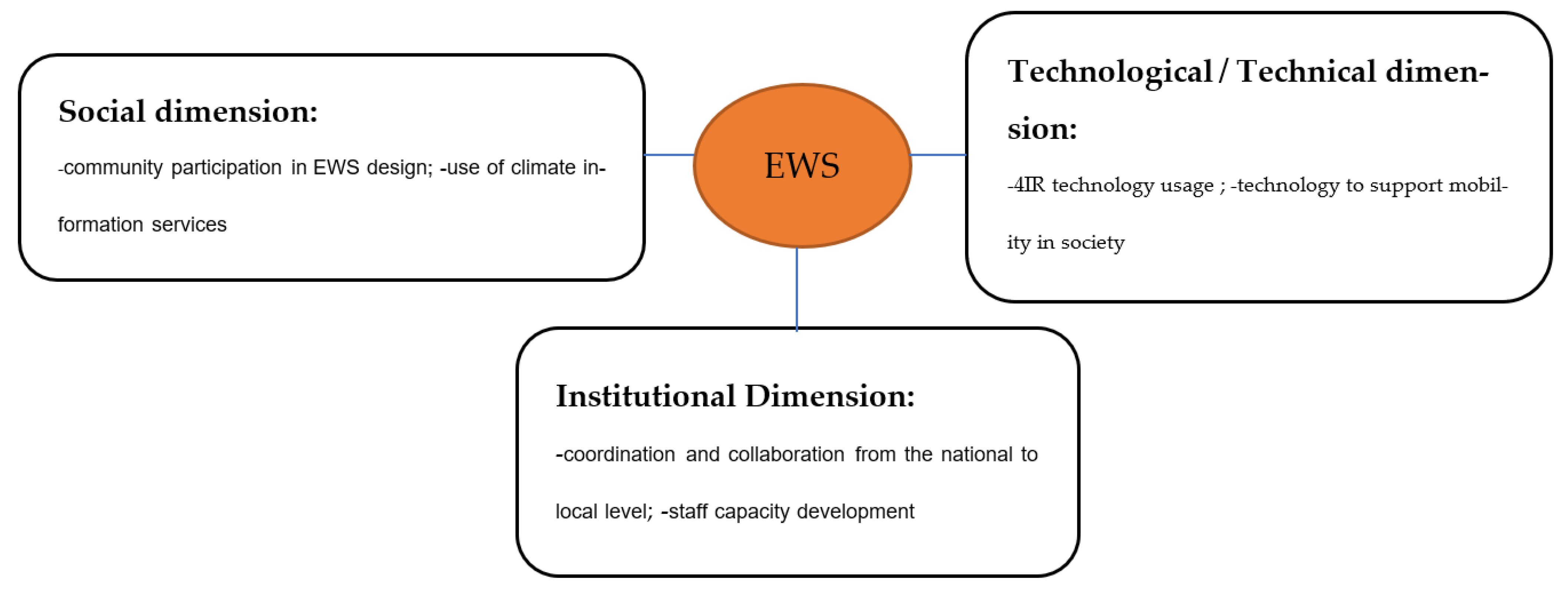 Climate 12 00003 g010