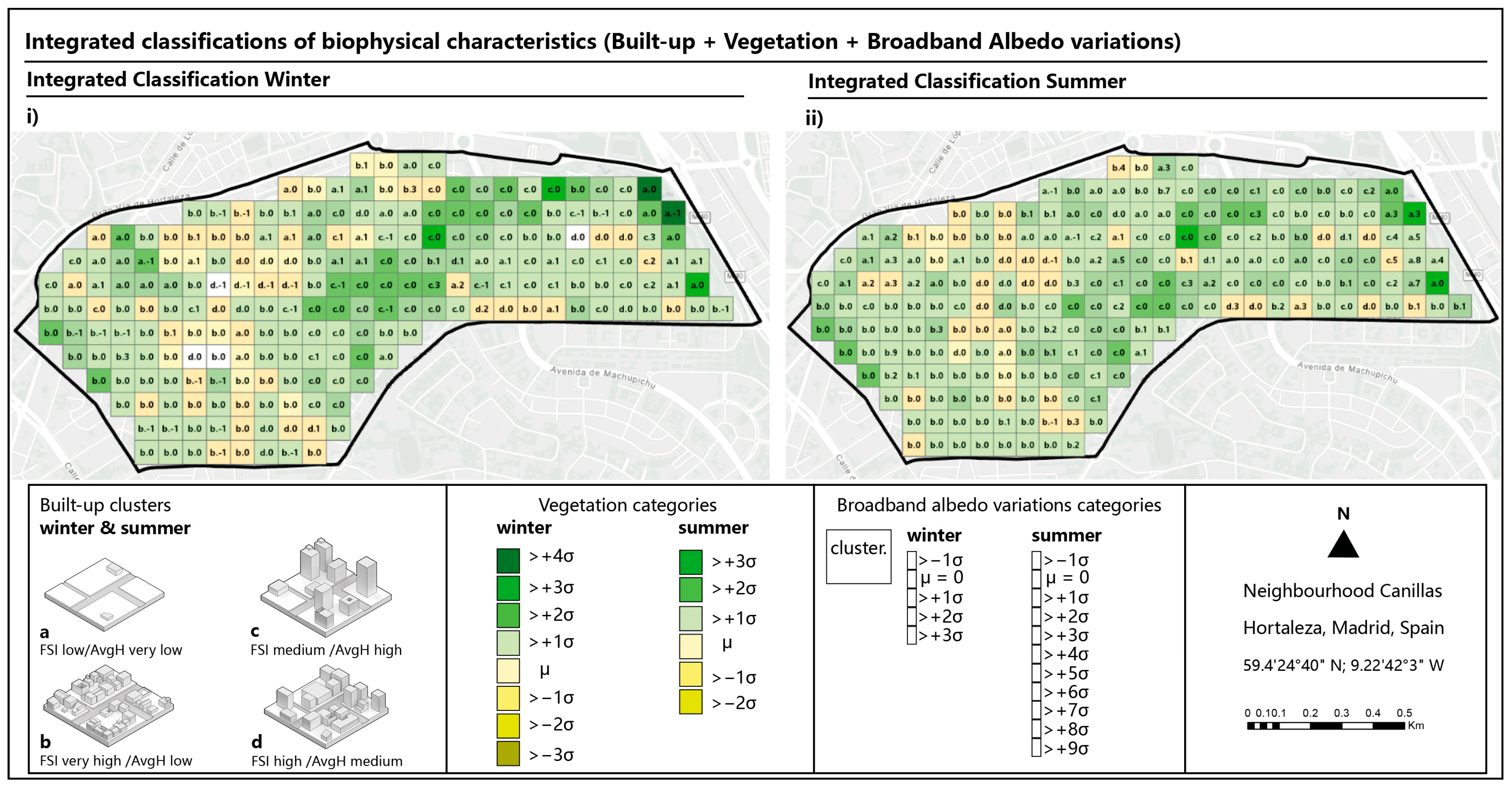 Climate 12 00004 g002