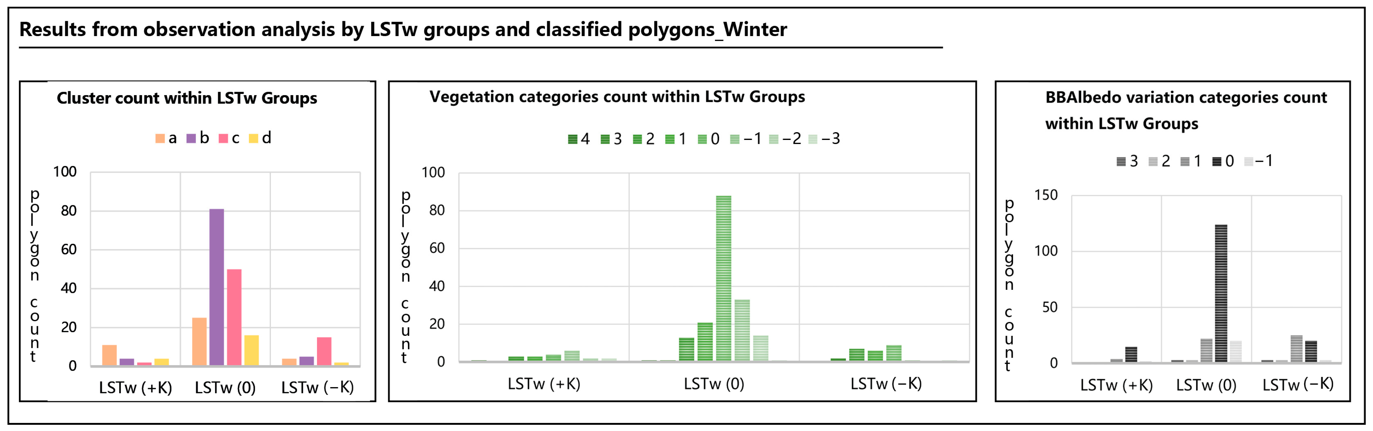 Climate 12 00004 g004