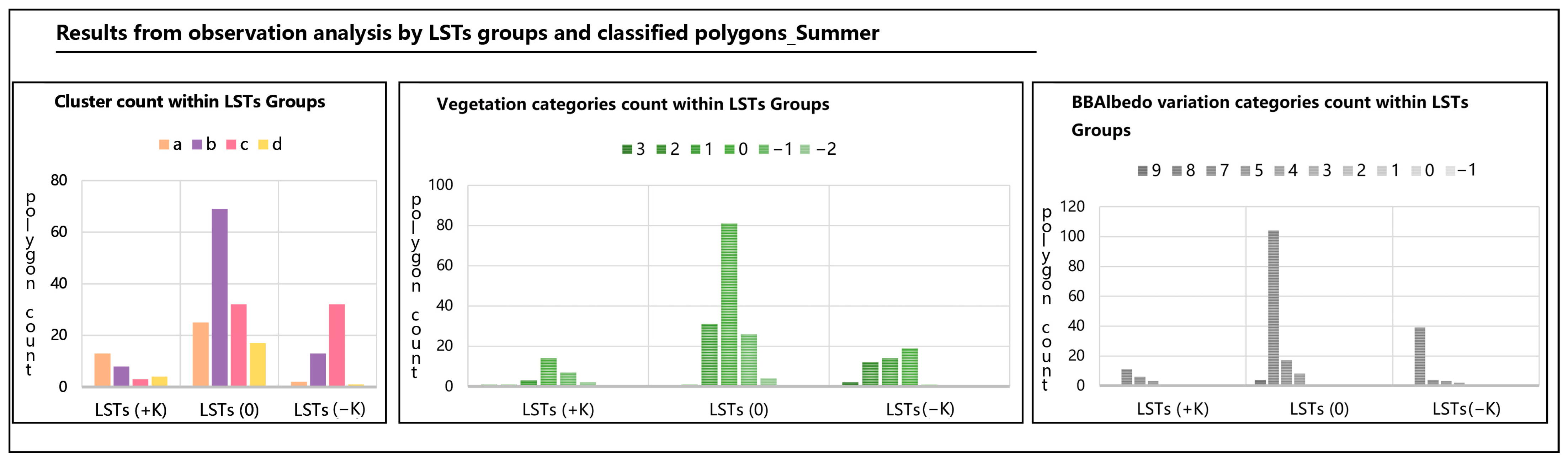 Climate 12 00004 g005