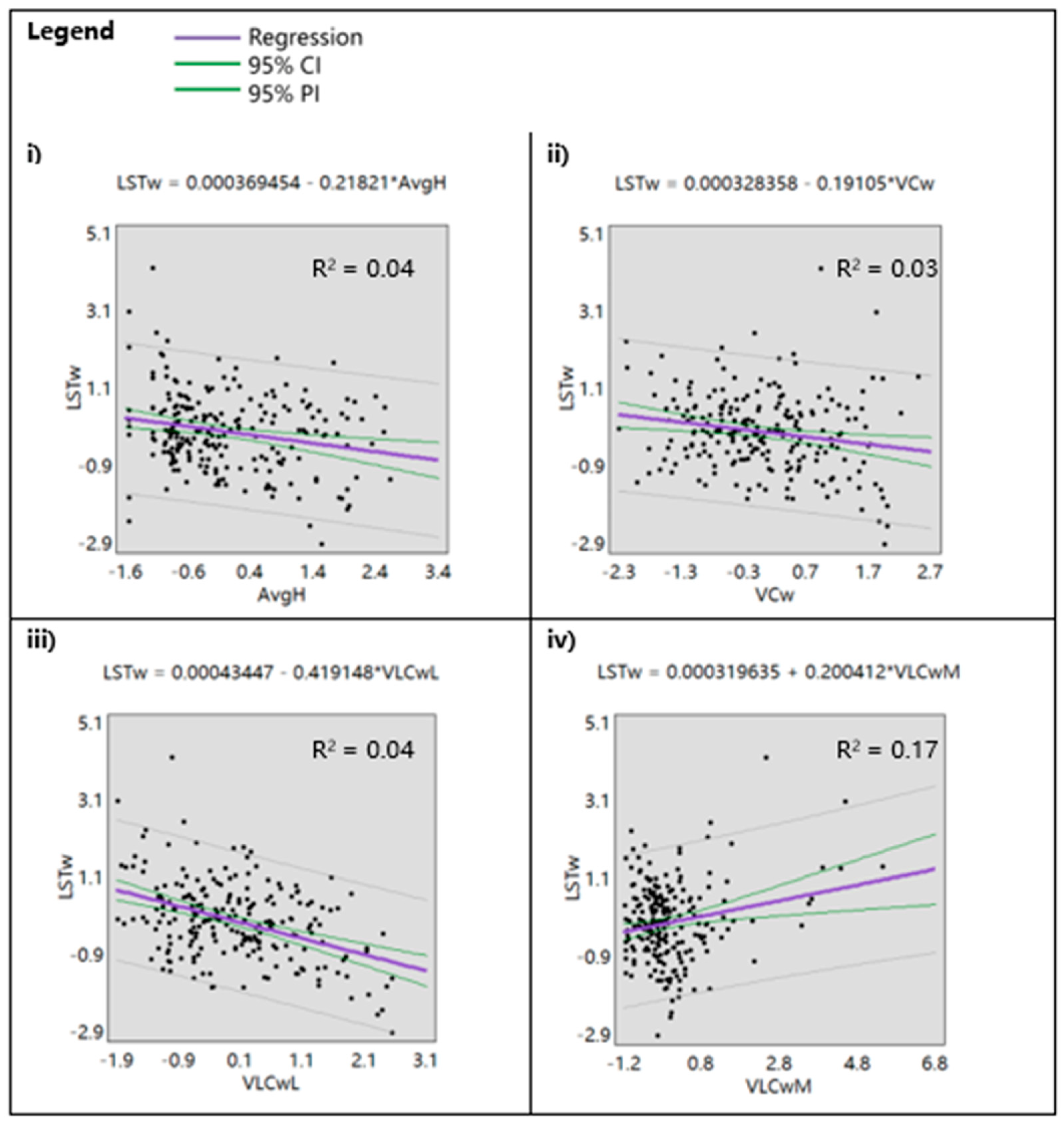 Climate 12 00004 g006
