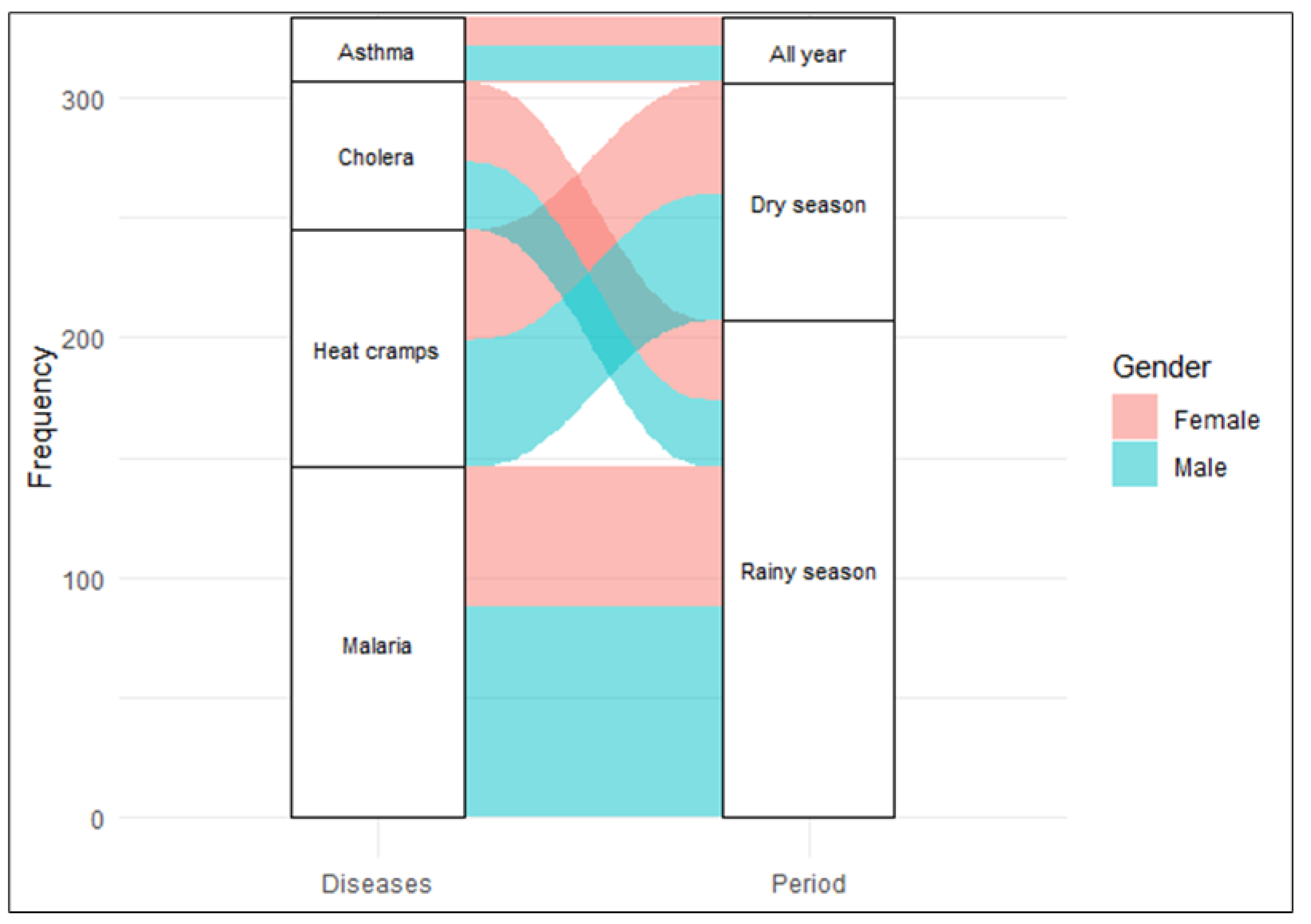 Climate 12 00005 g005