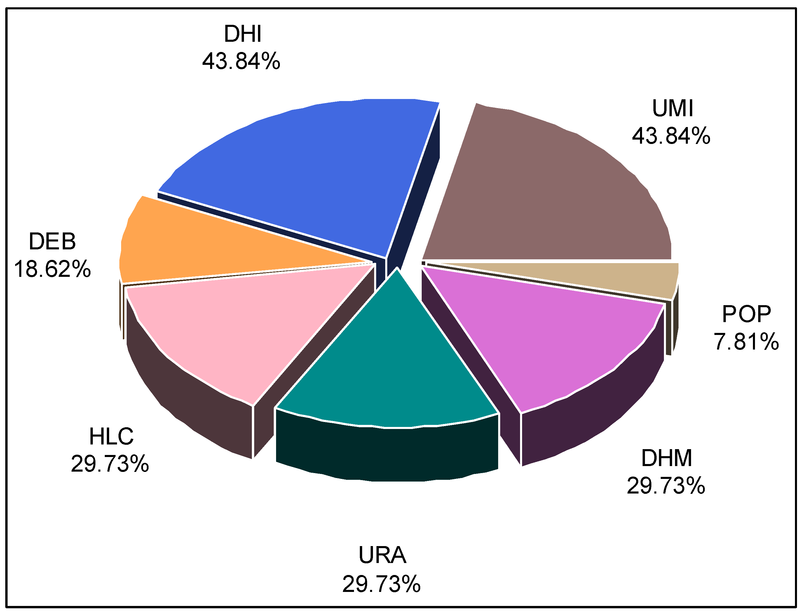 Climate 12 00005 g007