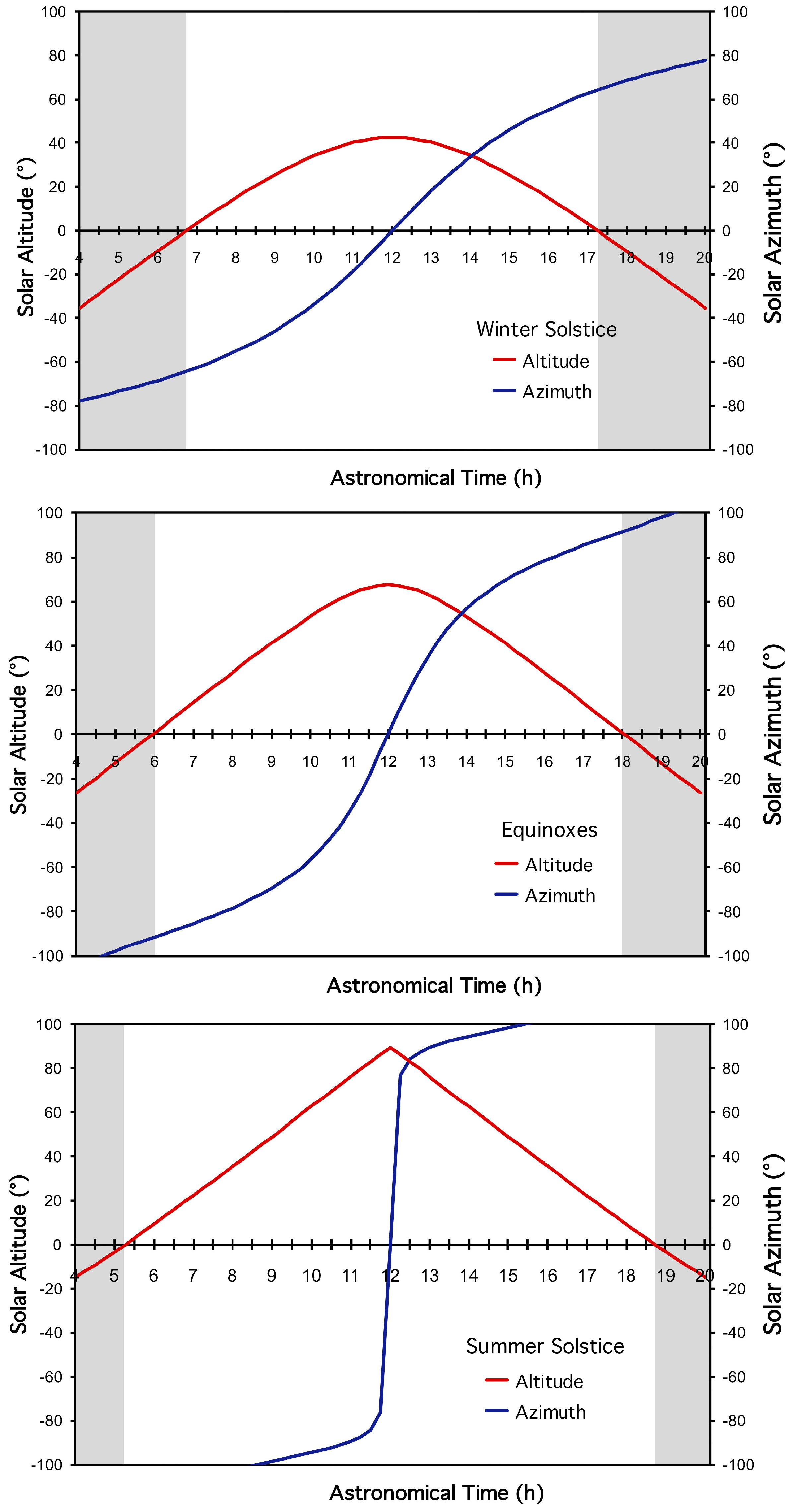 Climate 12 00006 g006