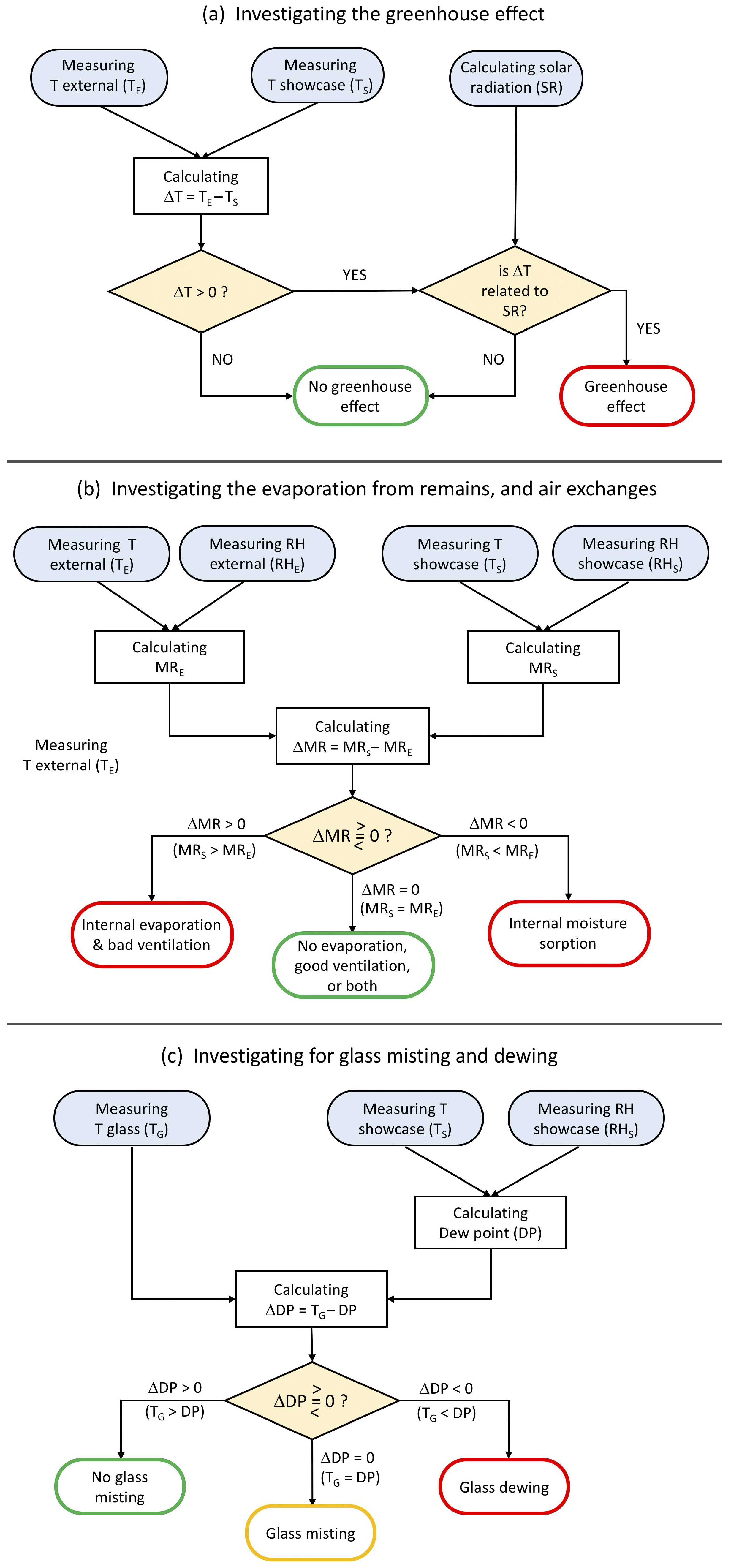 Climate 12 00006 g011