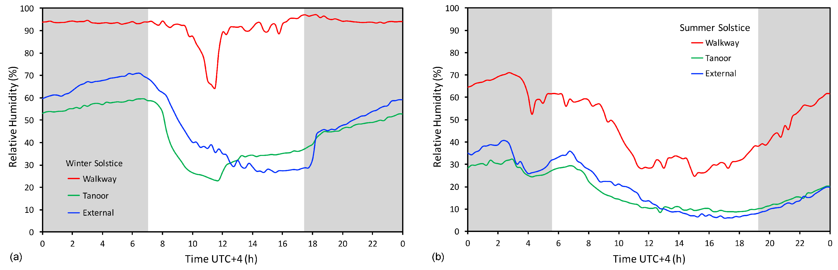 Climate 12 00006 g014