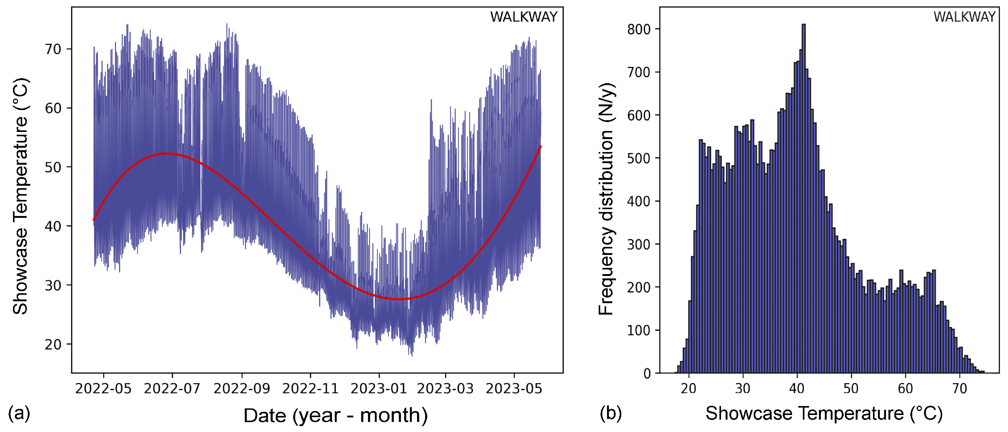 Climate 12 00006 g015