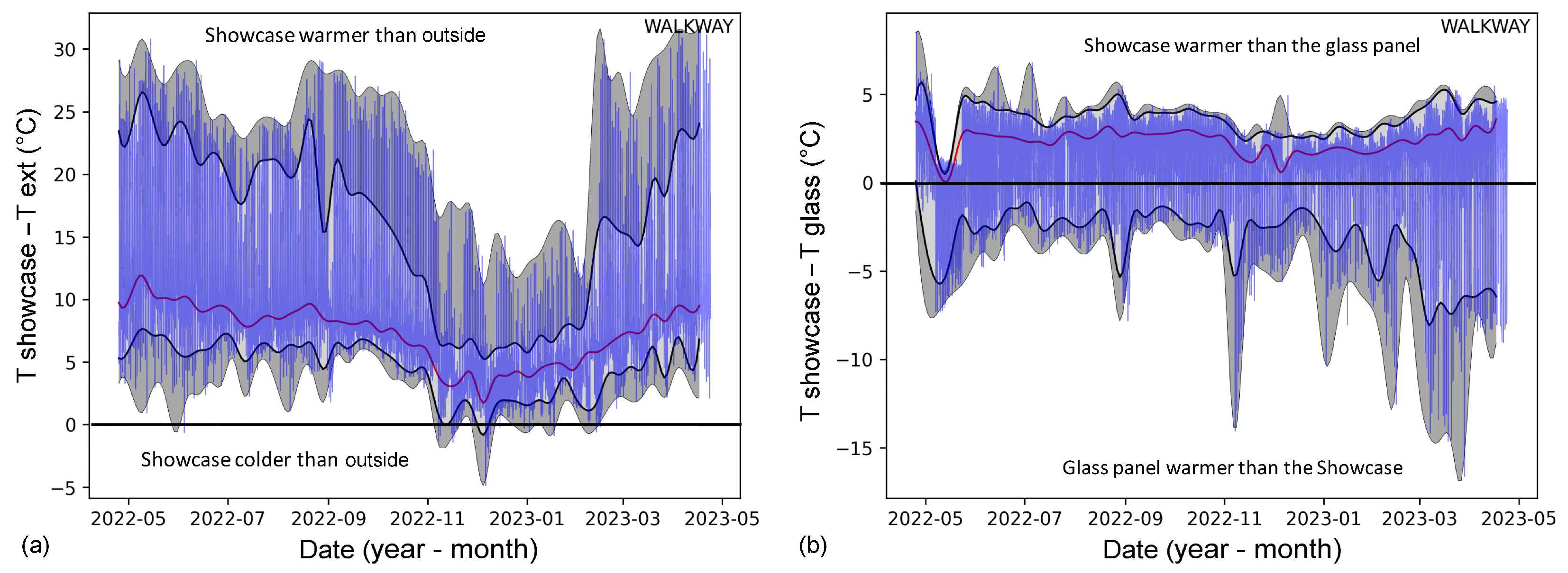 Climate 12 00006 g016