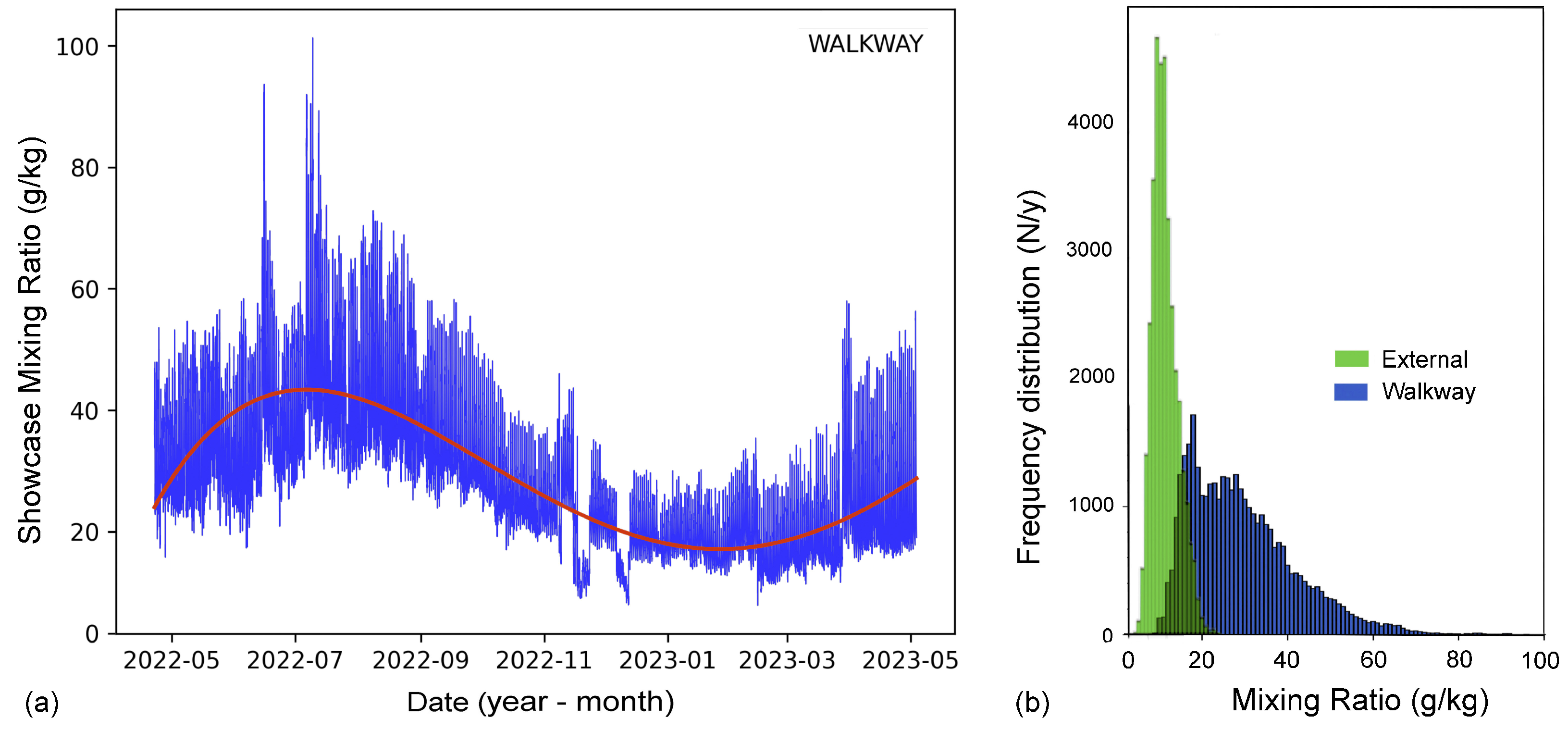 Climate 12 00006 g018