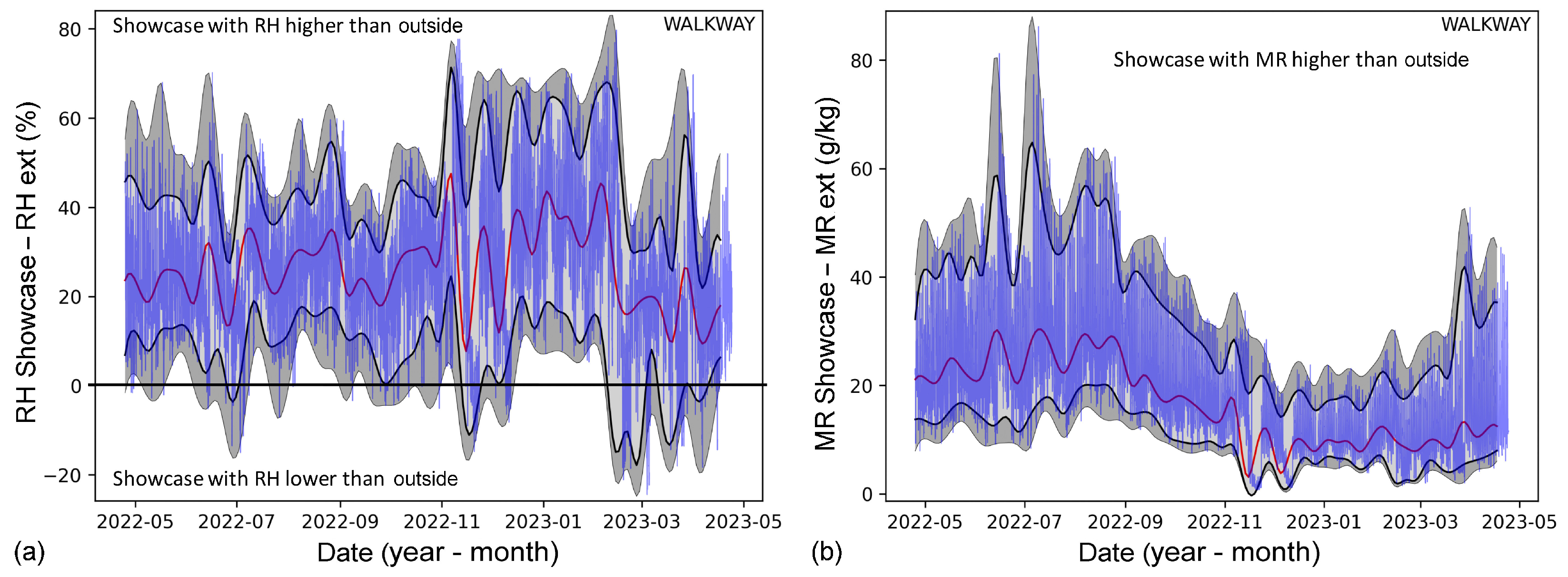 Climate 12 00006 g019