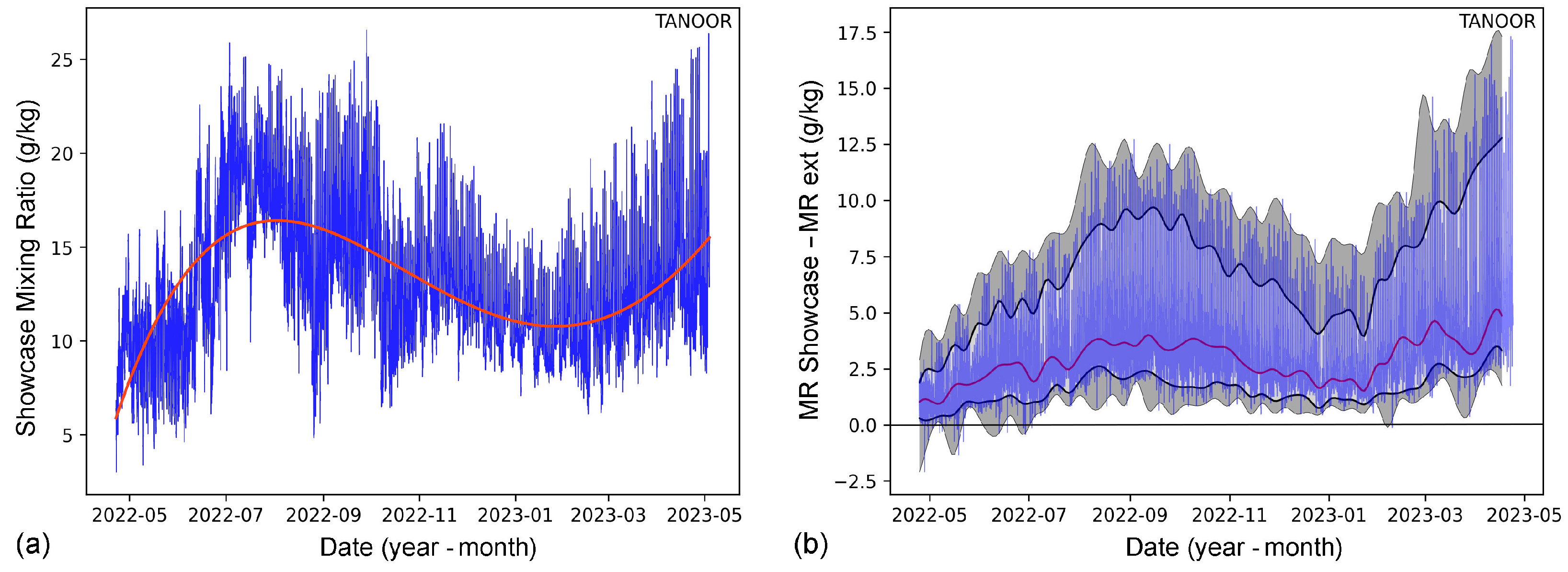 Climate 12 00006 g024
