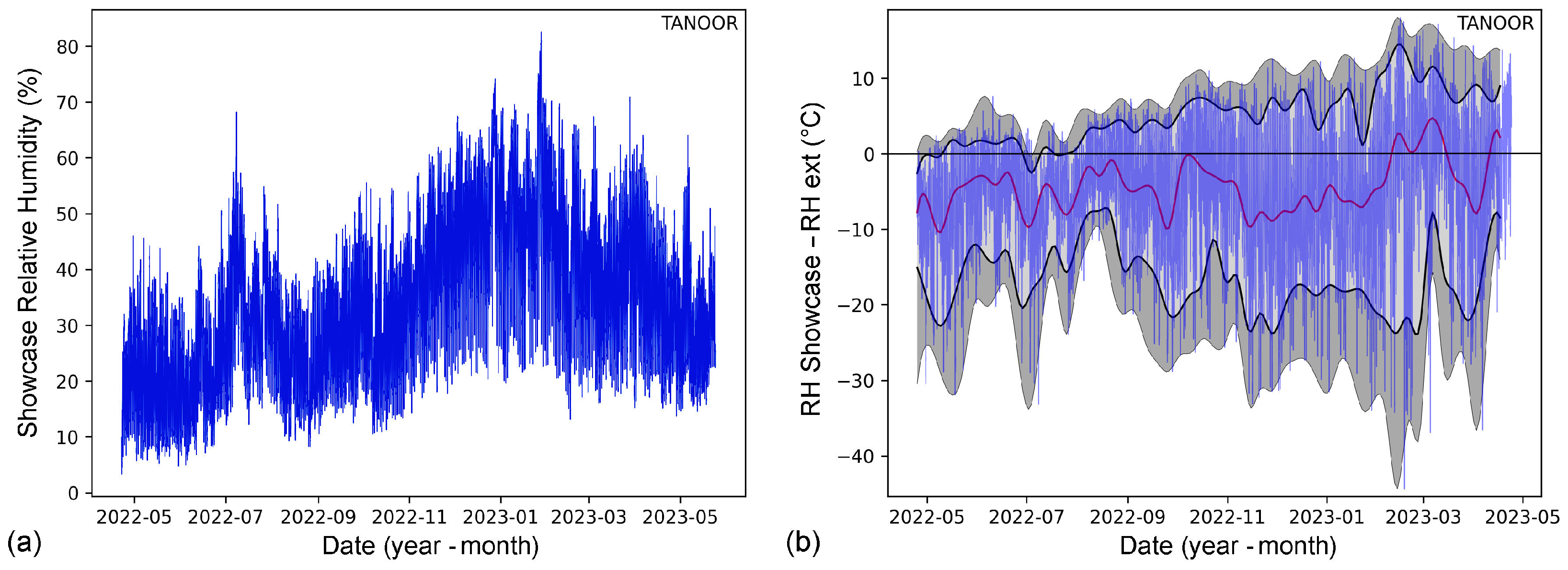 Climate 12 00006 g025
