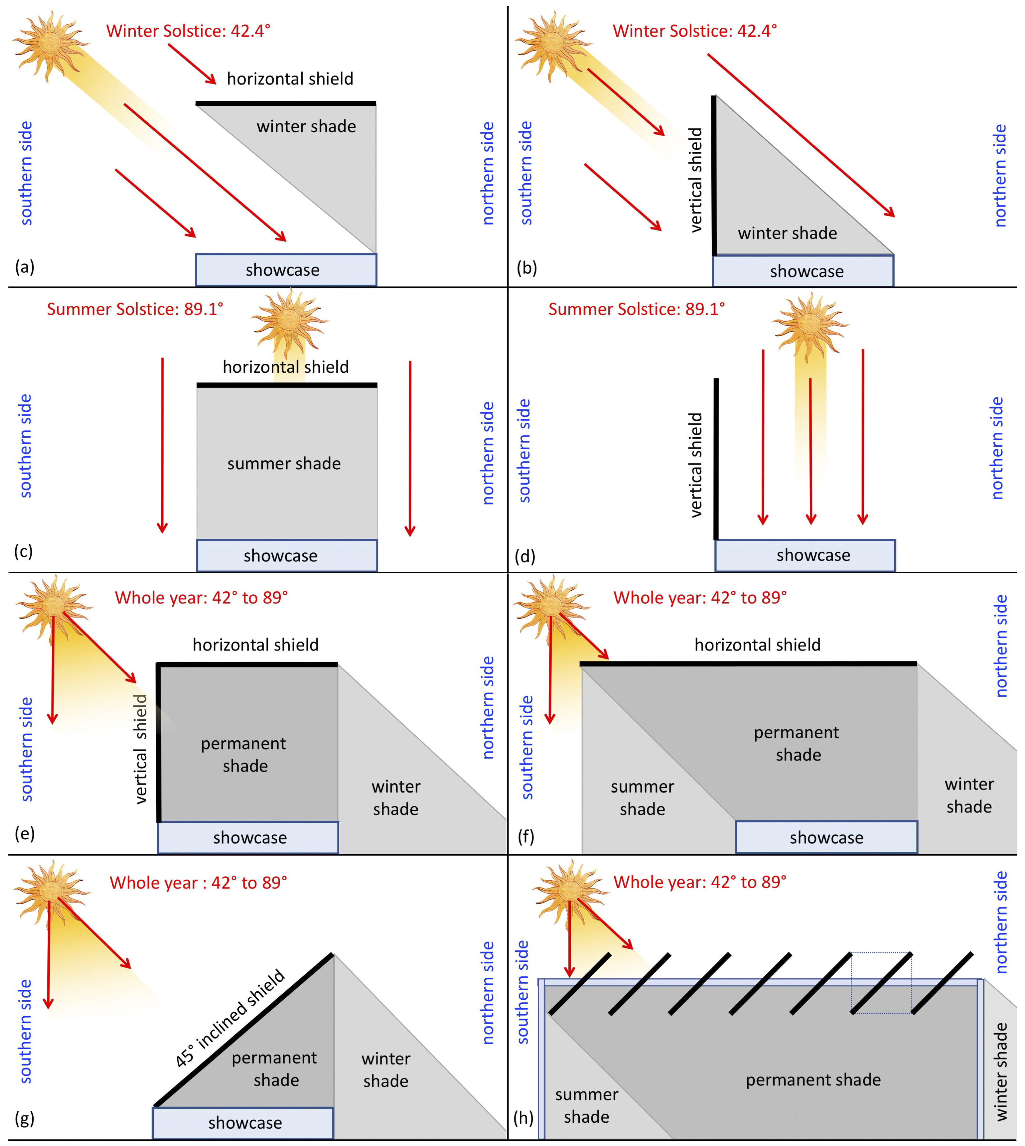 Climate 12 00006 g028
