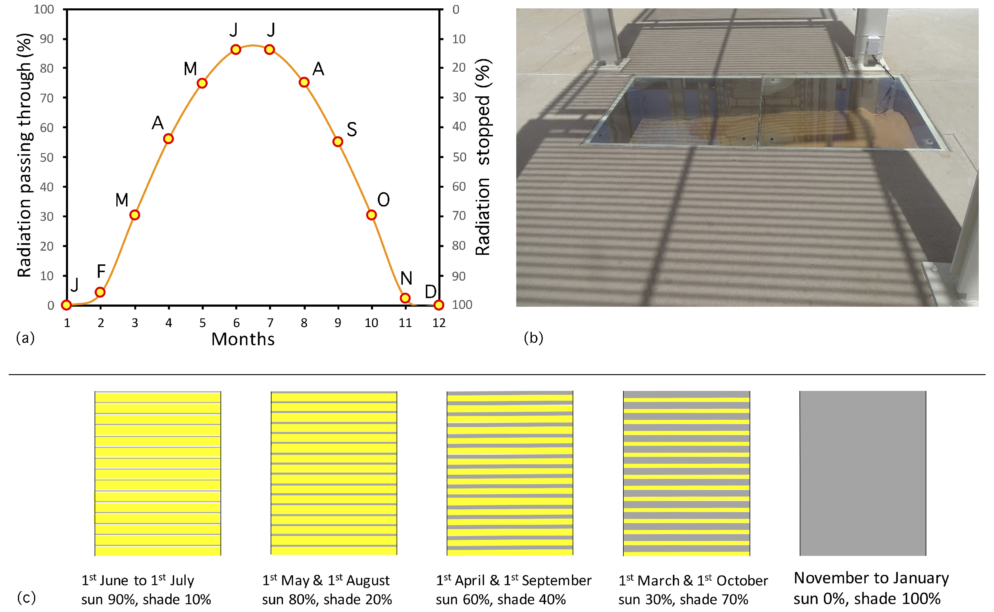 Climate 12 00006 g029