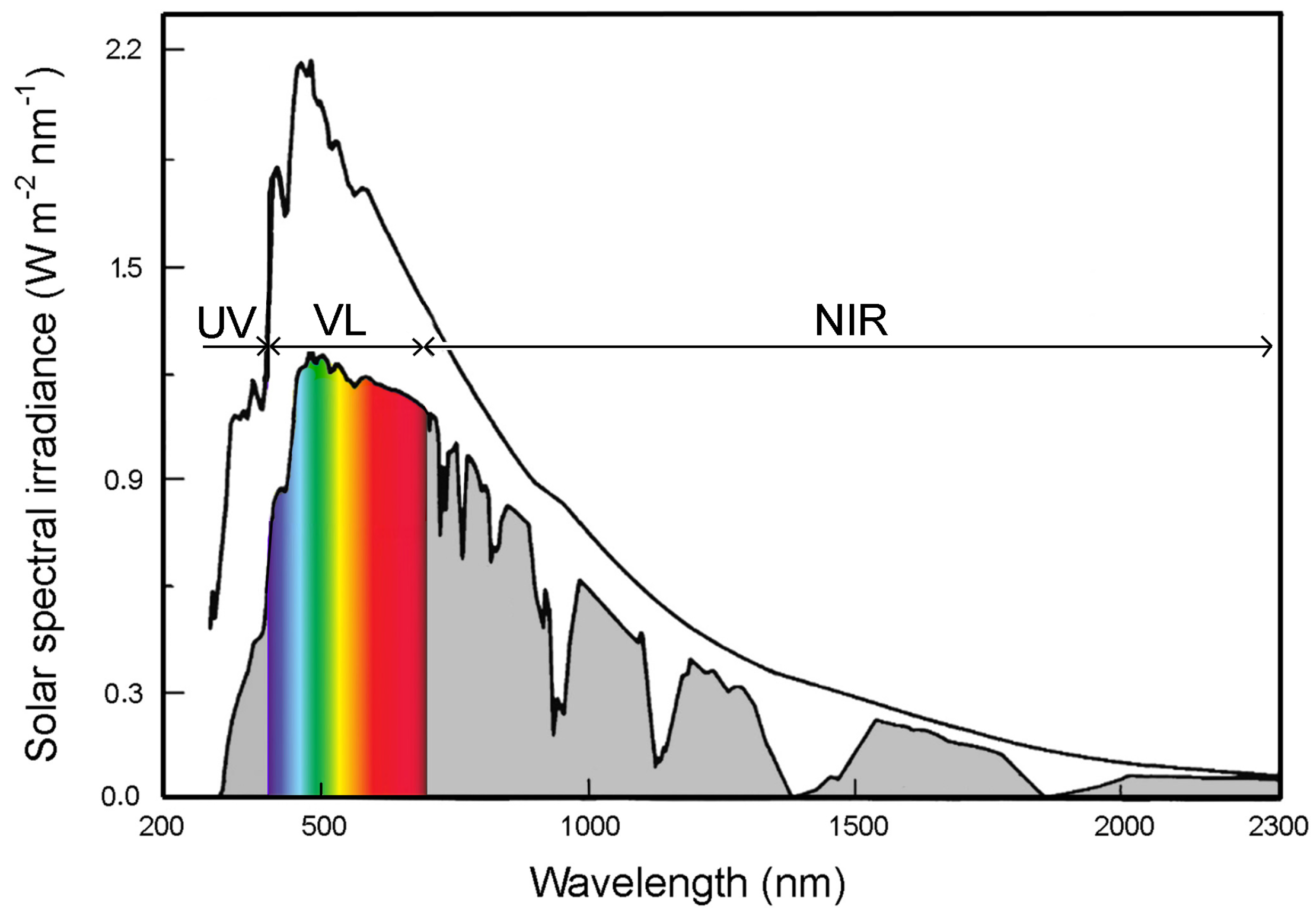 Climate 12 00006 g030