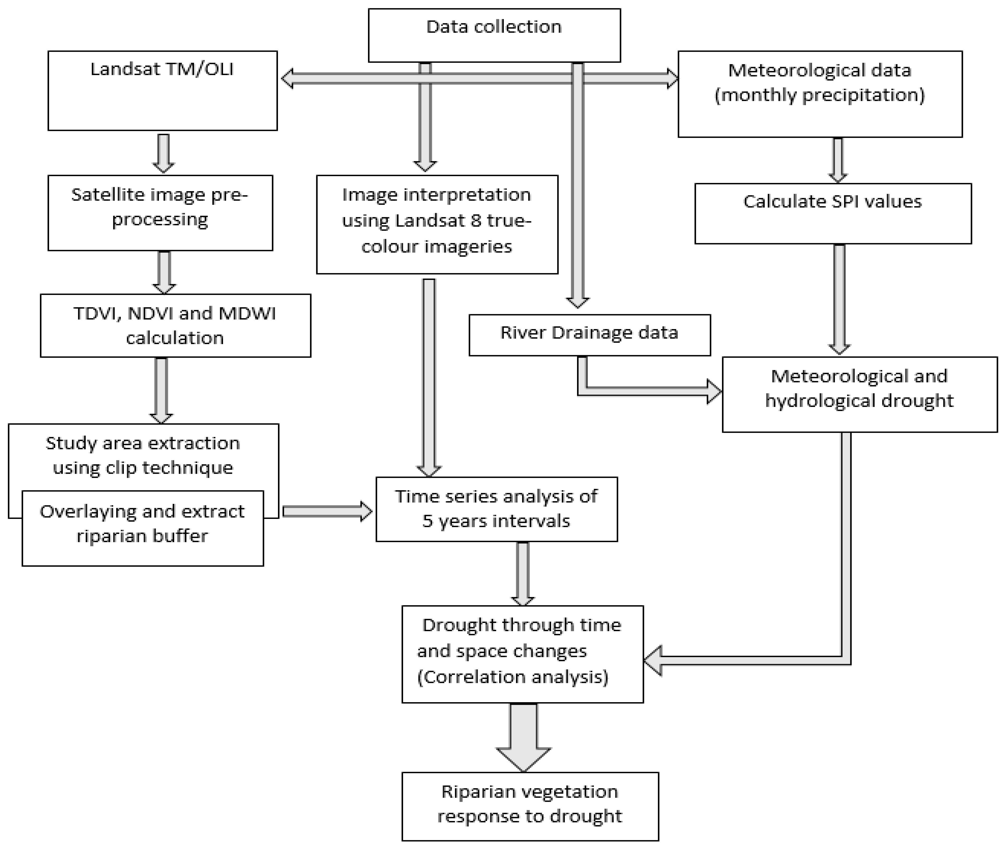 Climate 12 00007 g002 Climate 12 00007 g002