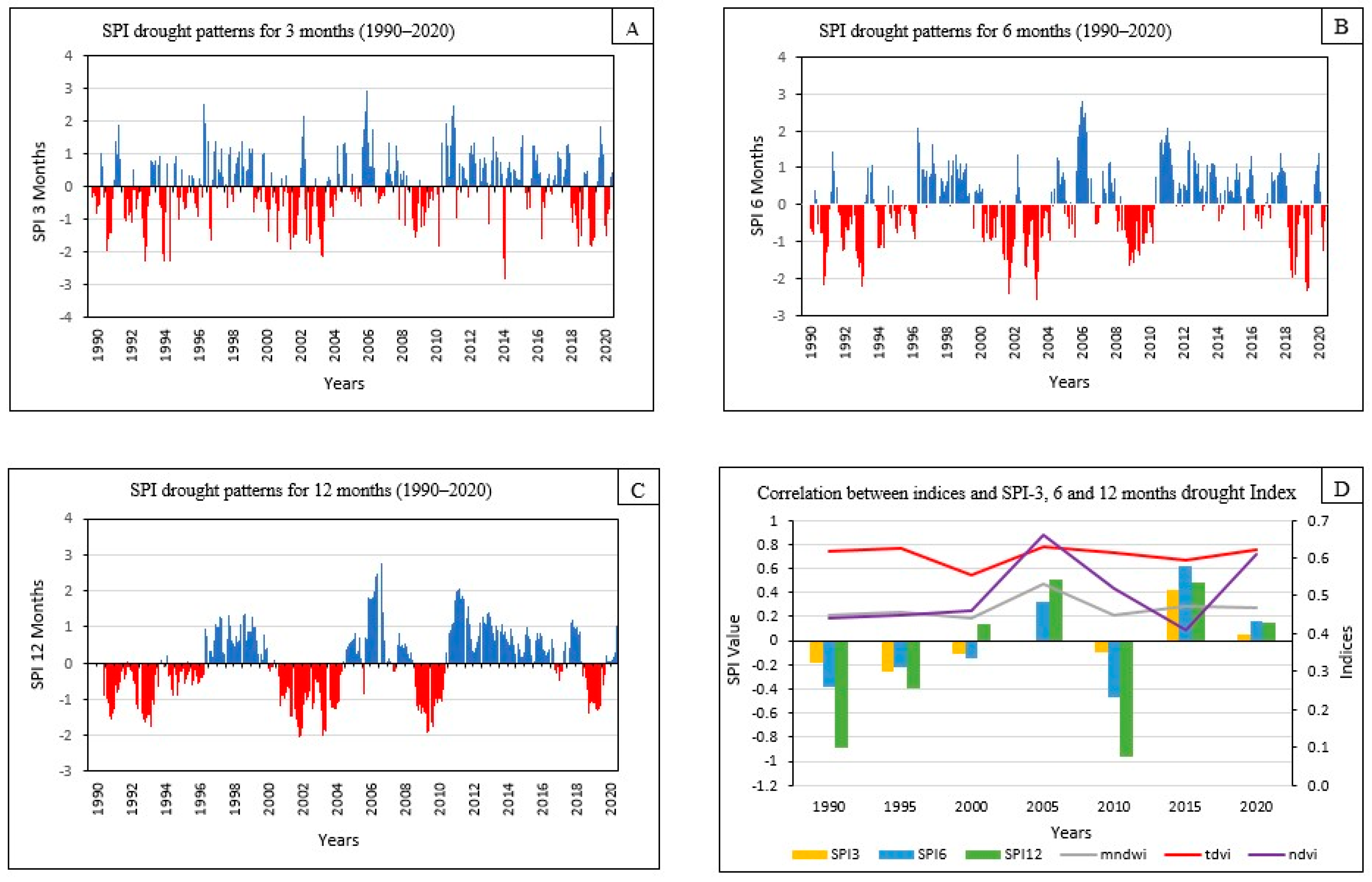 Climate 12 00007 g007 Climate 12 00007 g007