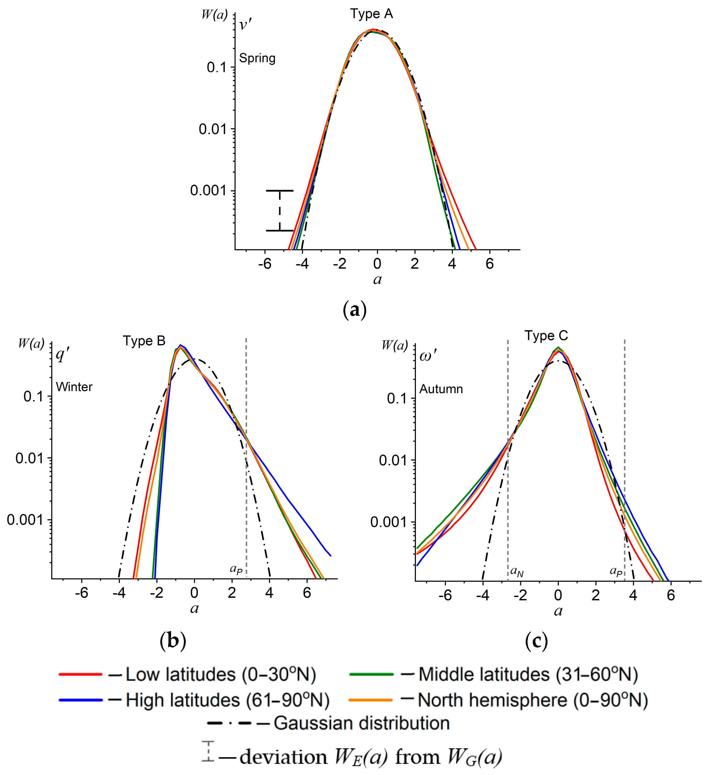 Climate 12 00008 g001 Climate 12 00008 g001
