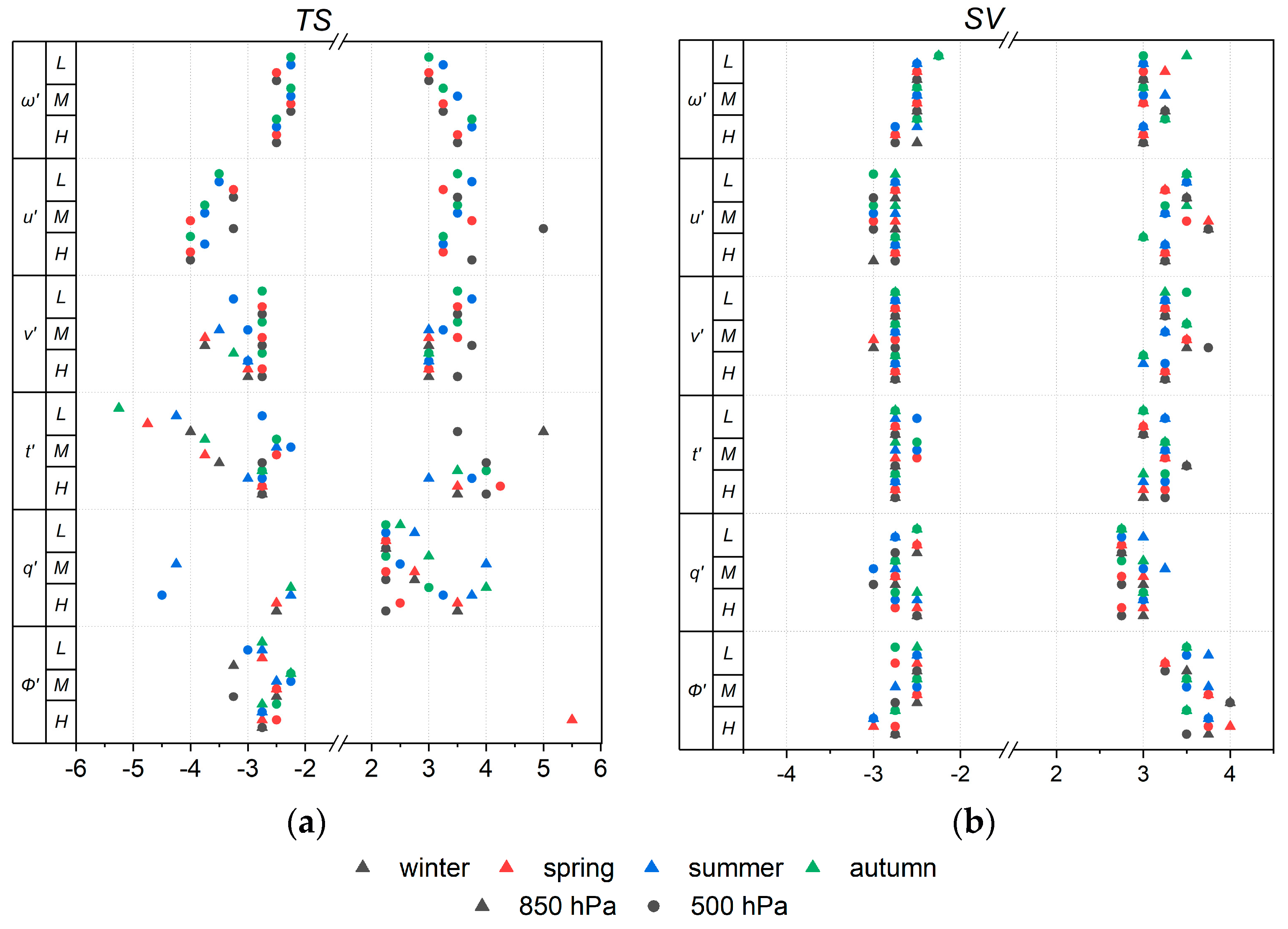 Climate 12 00008 g002 Climate 12 00008 g002