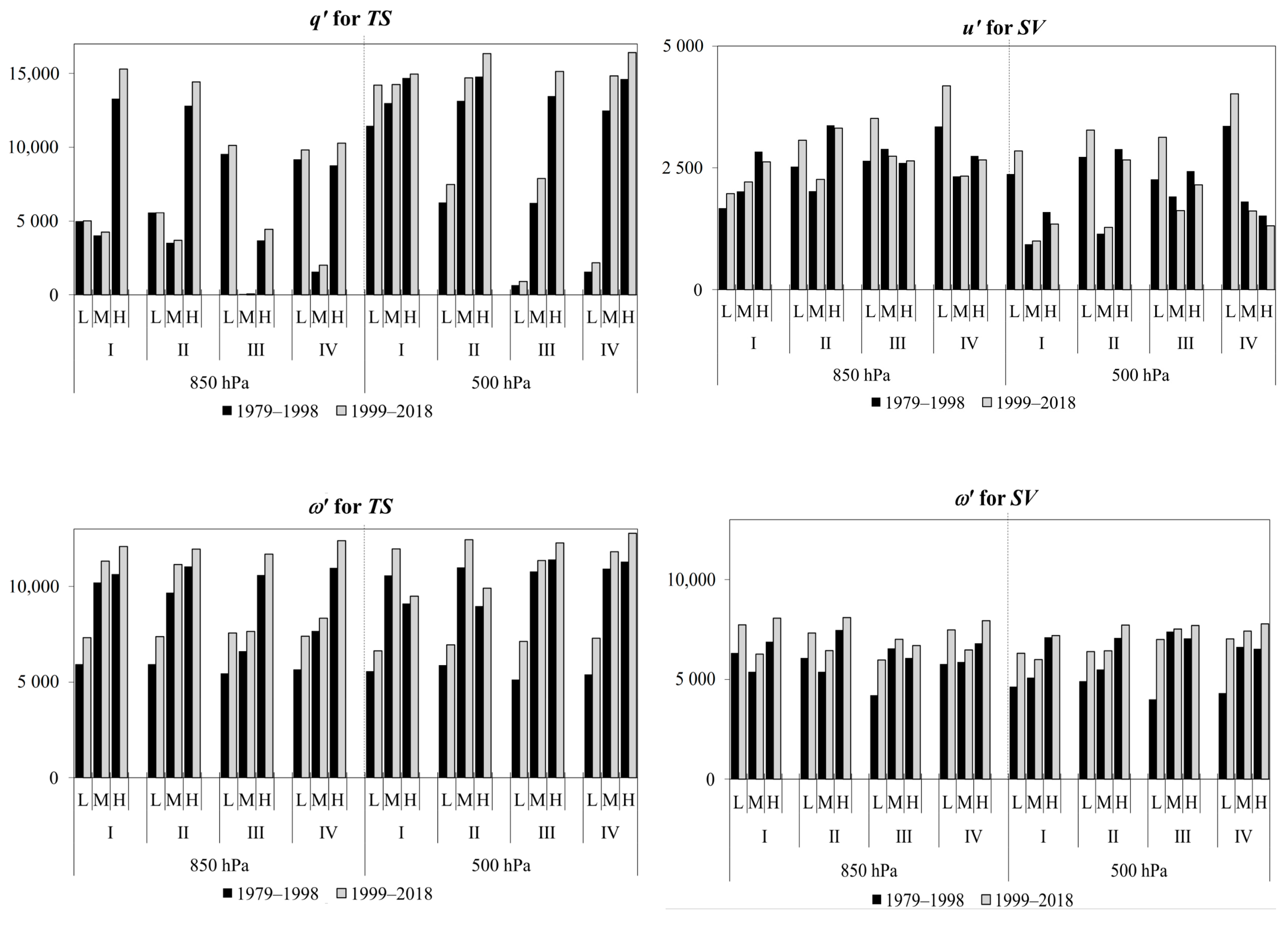 Climate 12 00008 g003 Climate 12 00008 g003