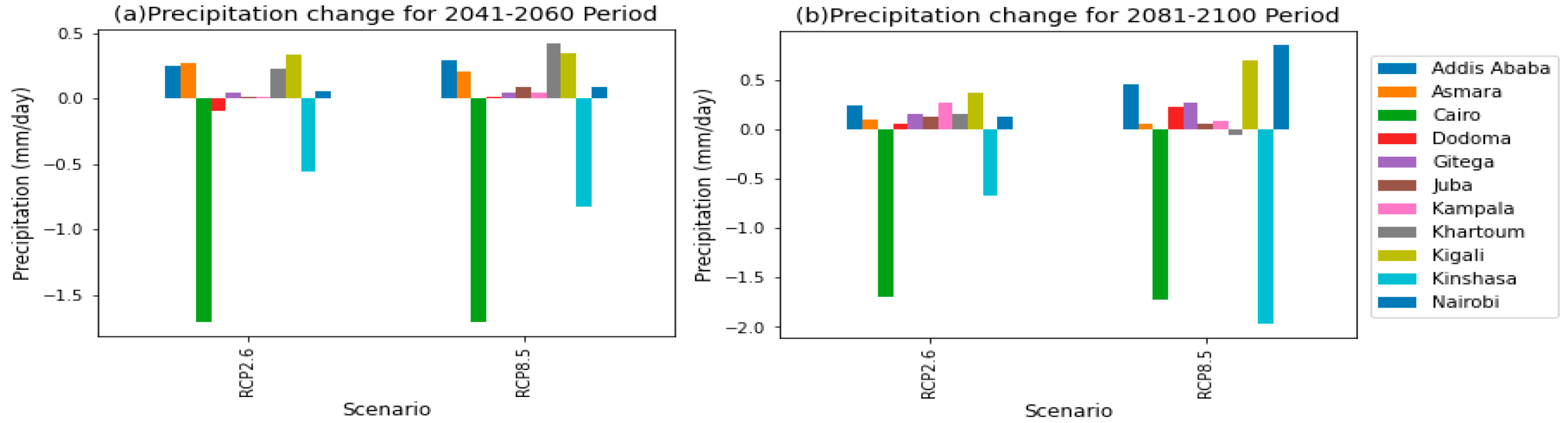 Climate 12 00009 g002