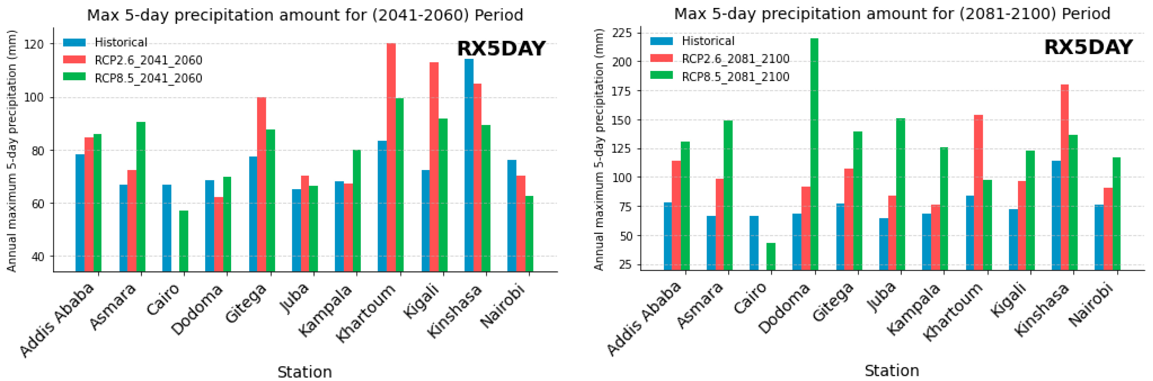 Climate 12 00009 g004